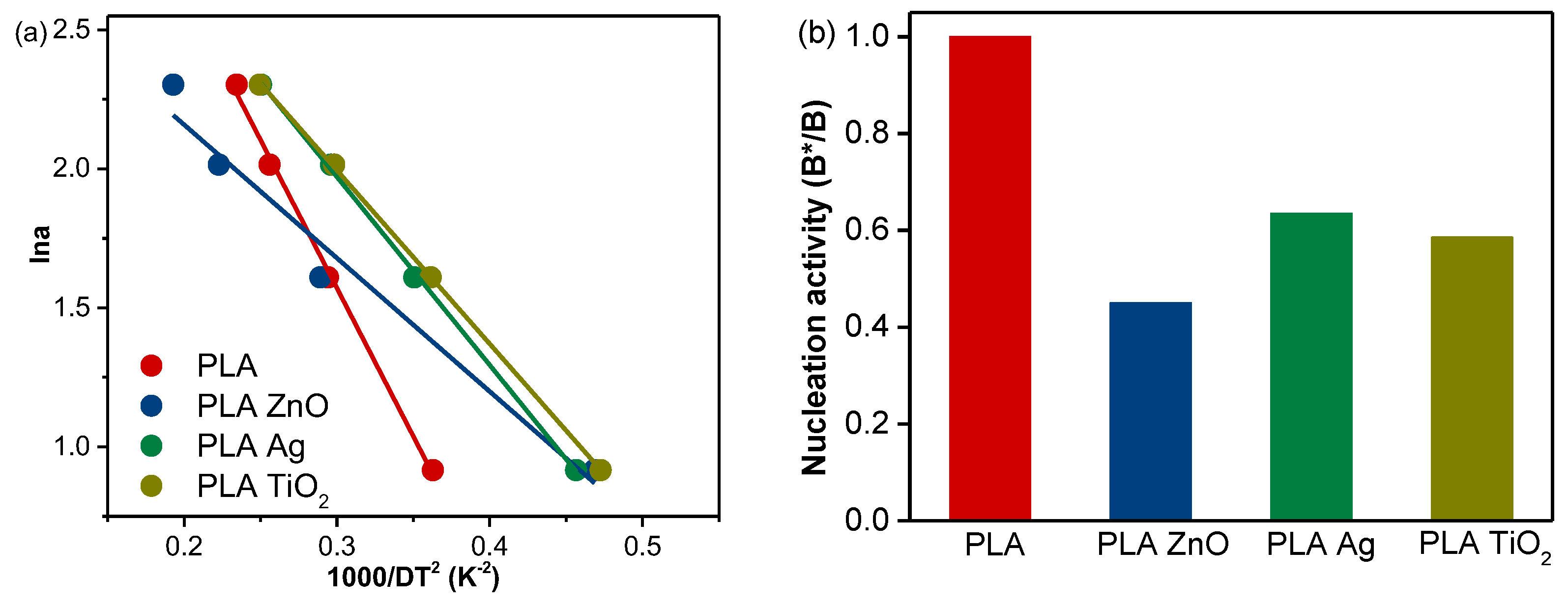 Applsci 11 03004 g005