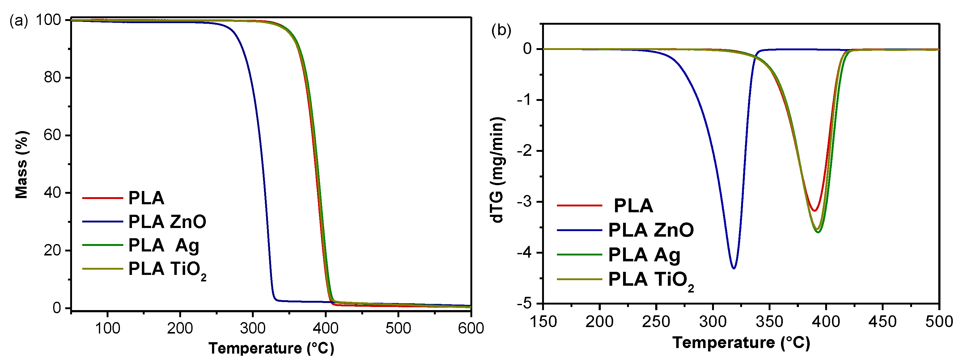 Applsci 11 03004 g007