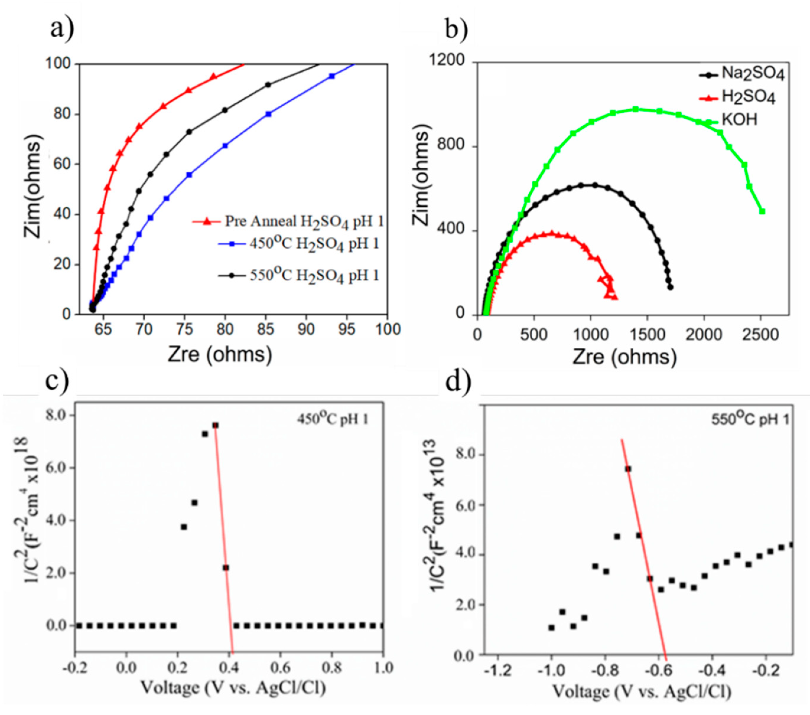 Applsci 11 03031 g007 Applsci 11 03031 g007