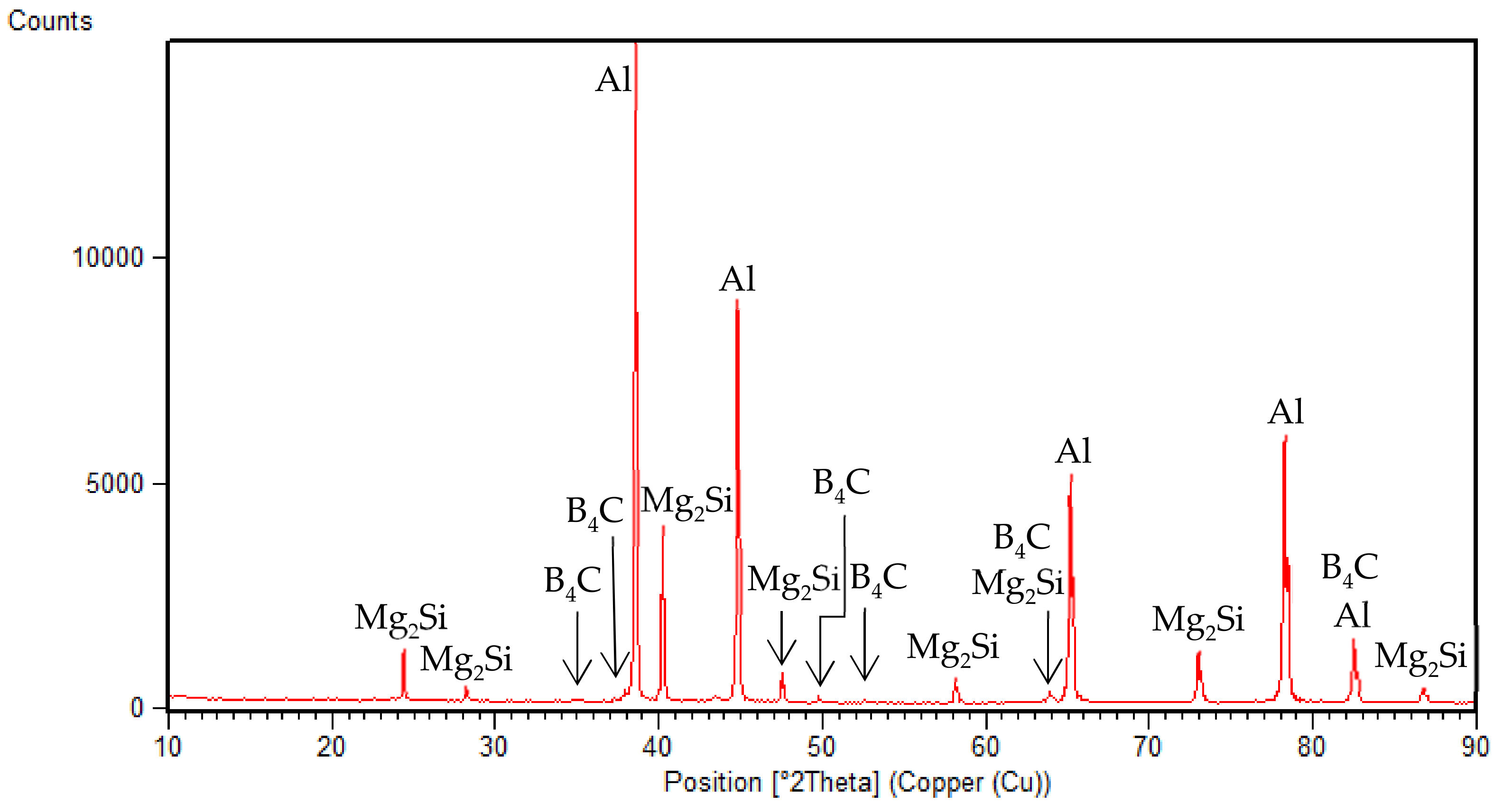 Applsci 11 03047 g002 Applsci 11 03047 g002