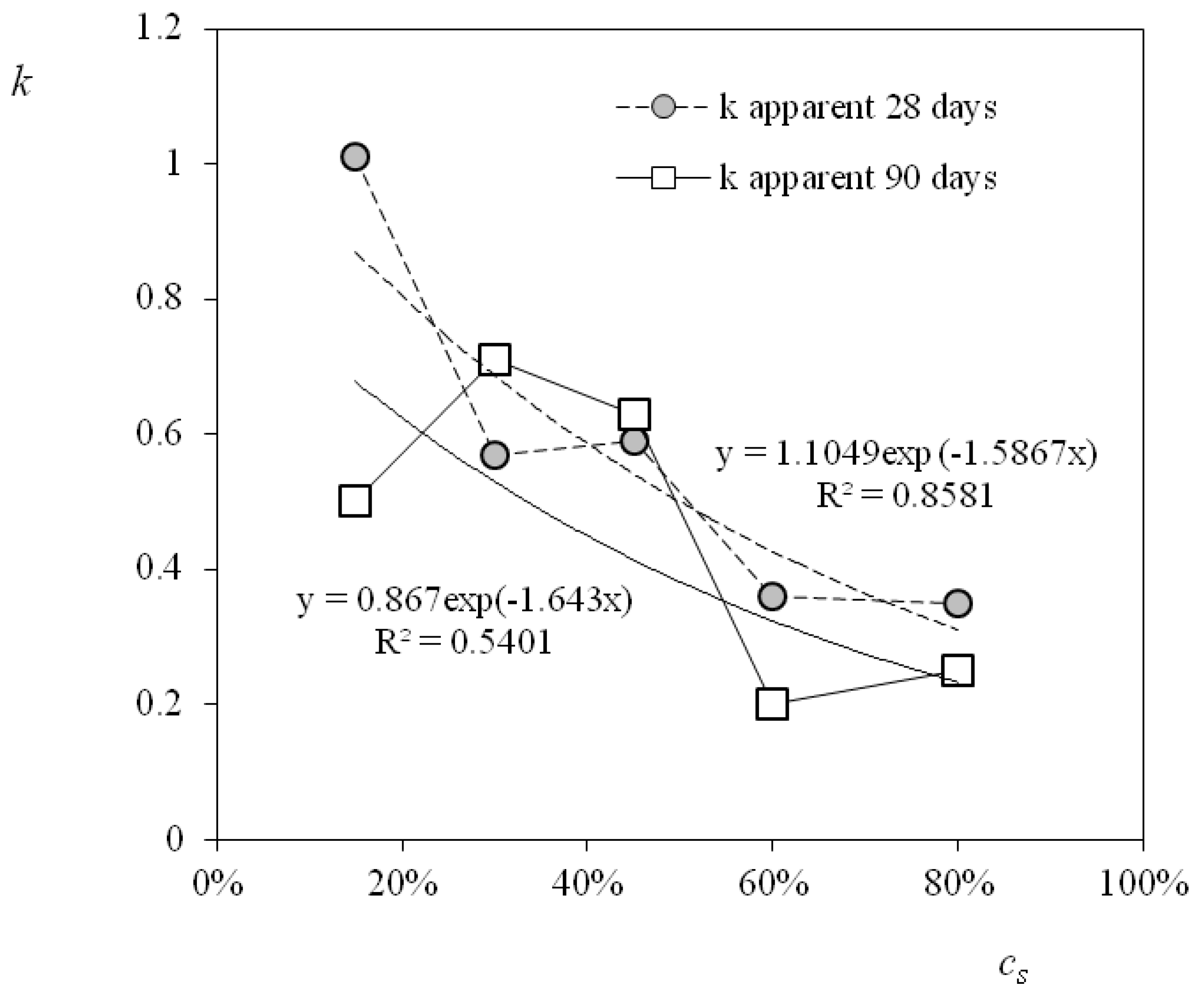 Applsci 11 03050 g009