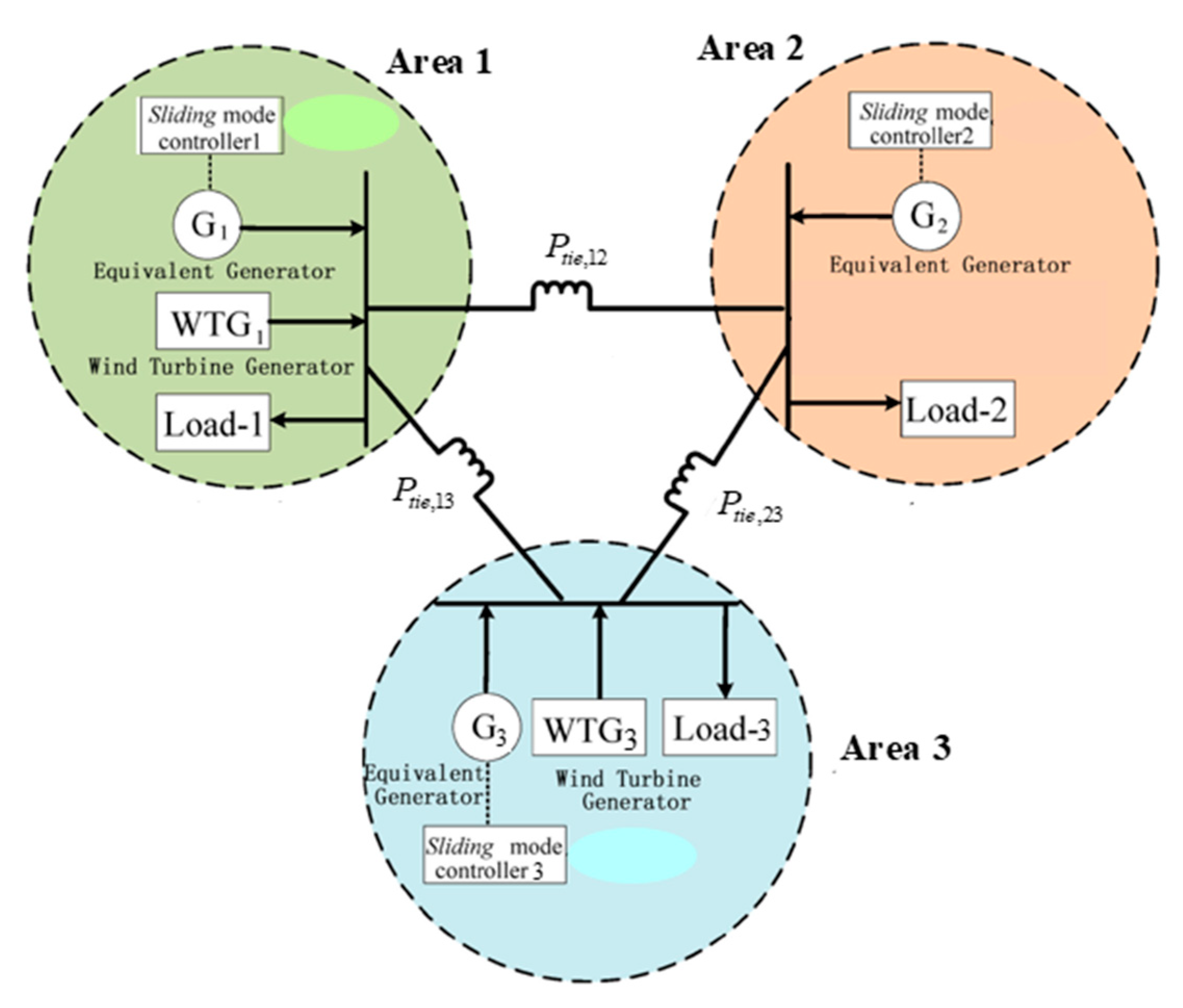 Applsci 11 03051 g003 Applsci 11 03051 g003