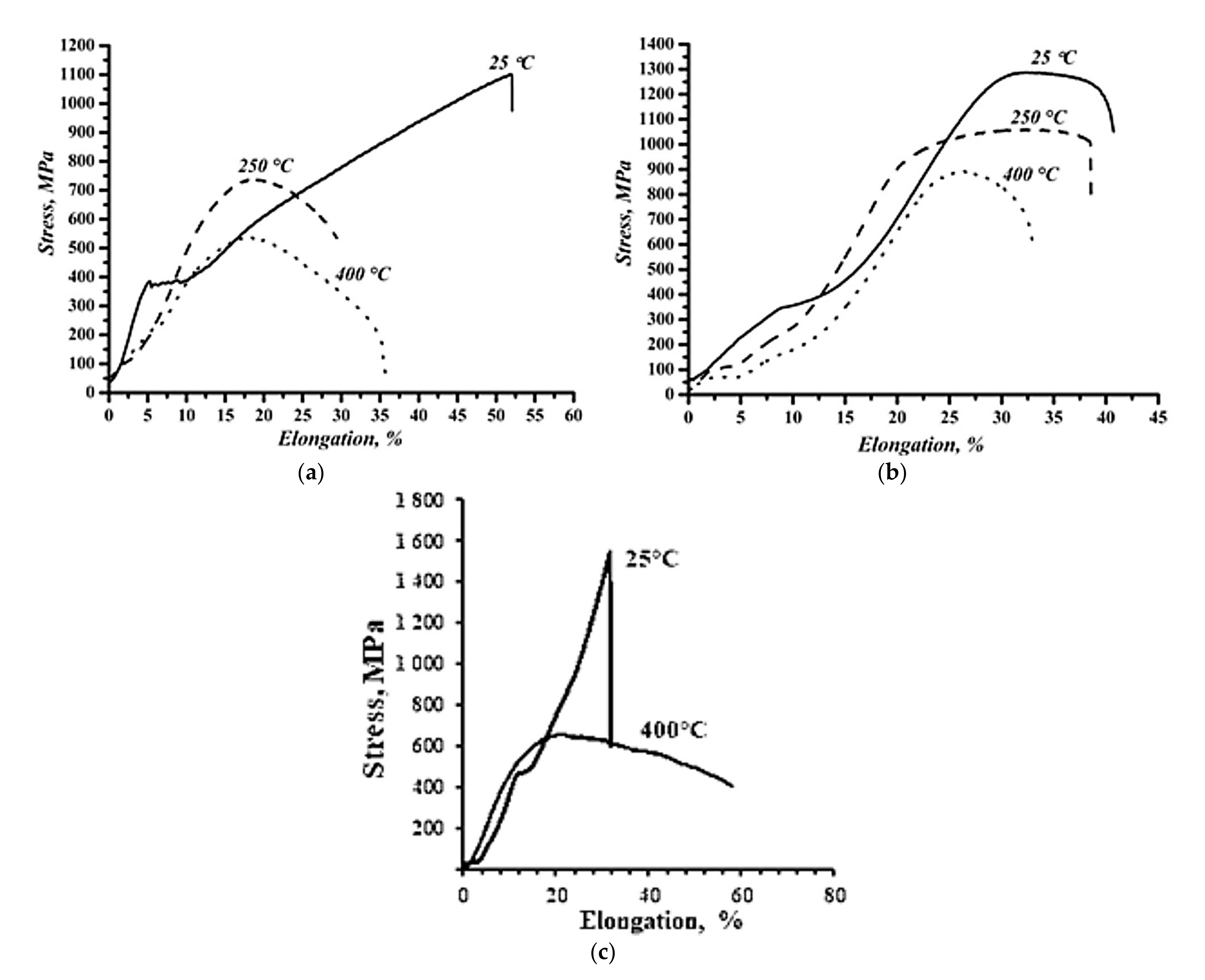 Applsci 11 03052 g004 Applsci 11 03052 g004