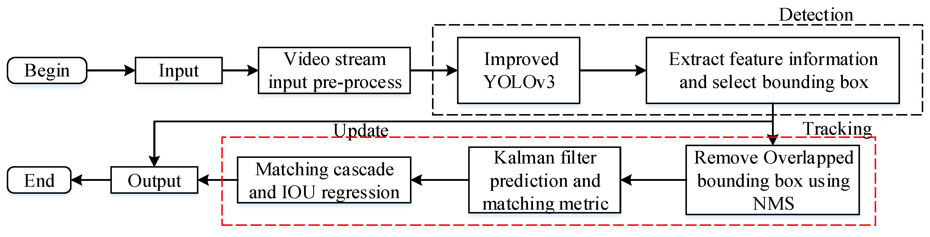 Applsci 11 03061 g005 Applsci 11 03061 g005