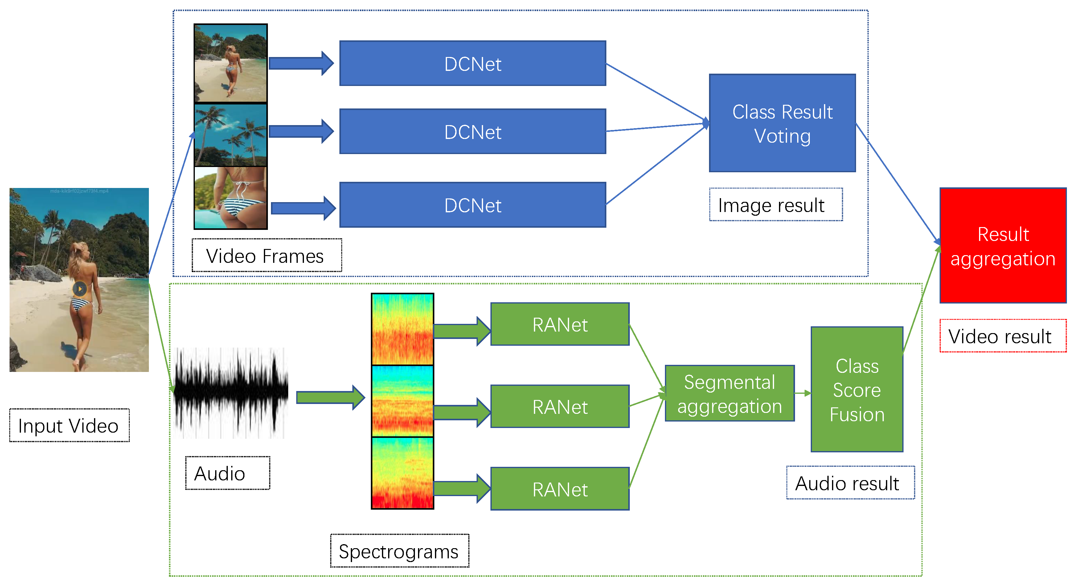 Sexxy Vidio School Mp4 - Applied Sciences | Free Full-Text | PornNet: A Unified Deep Architecture  for Pornographic Video Recognition