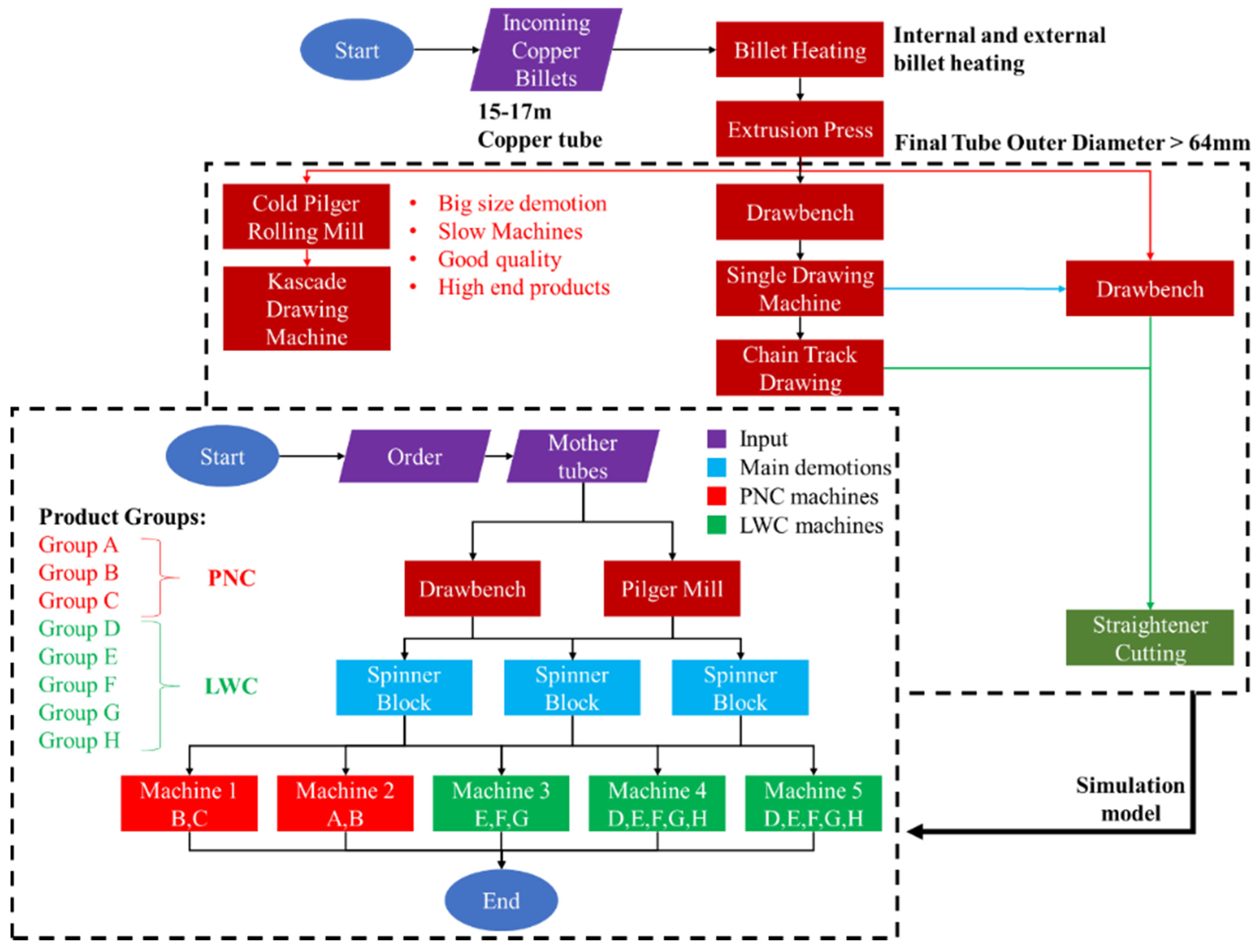 Applied Sciences Free Full Text Robust Engineering For The Design Of Resilient Manufacturing Systems Html