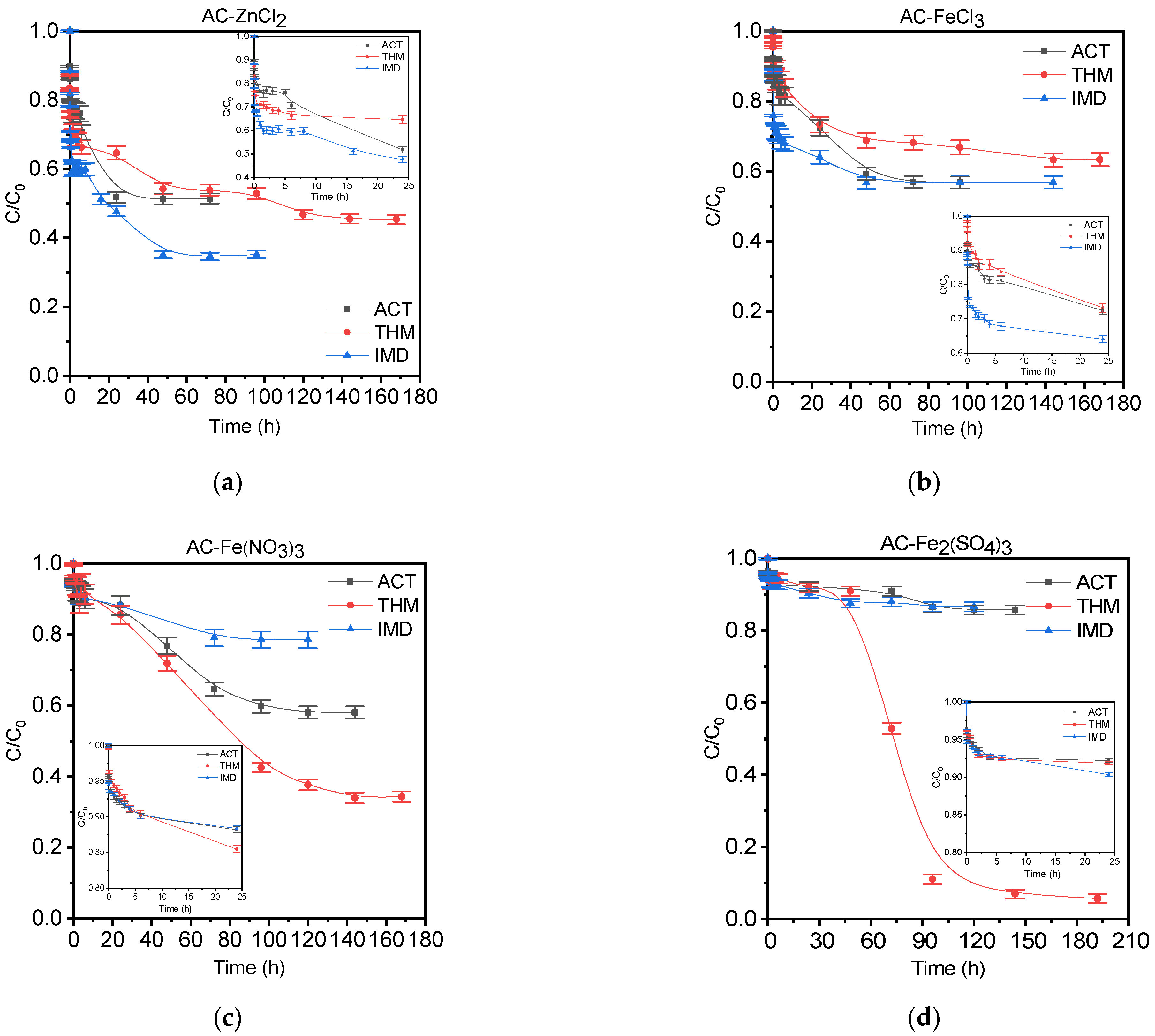 Applsci 11 03087 g003