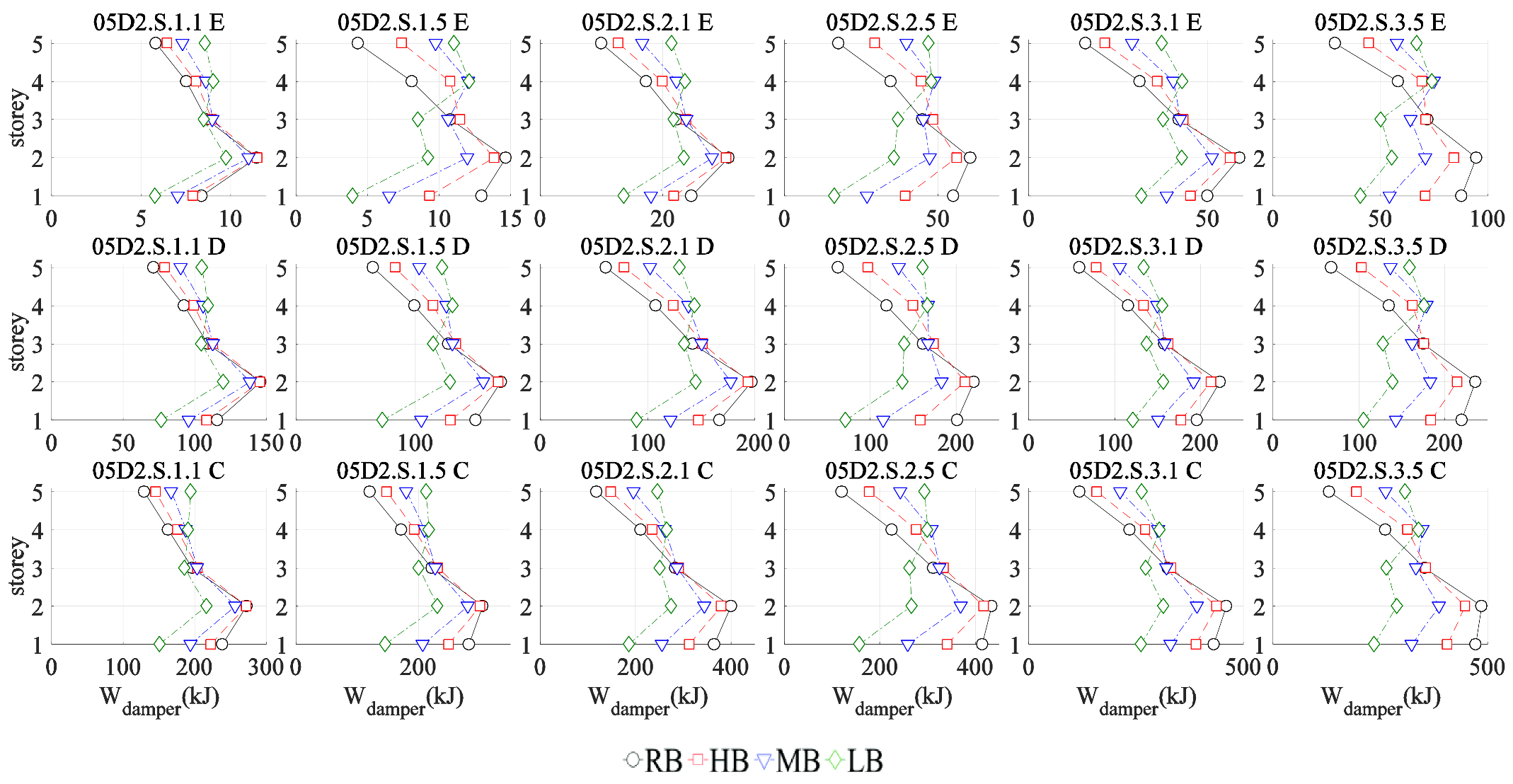 Applied Sciences Free Full Text Influence Of Maxwell Stiffness In Damage Control And Analysis Of Structures With Added Viscous Dampers Html