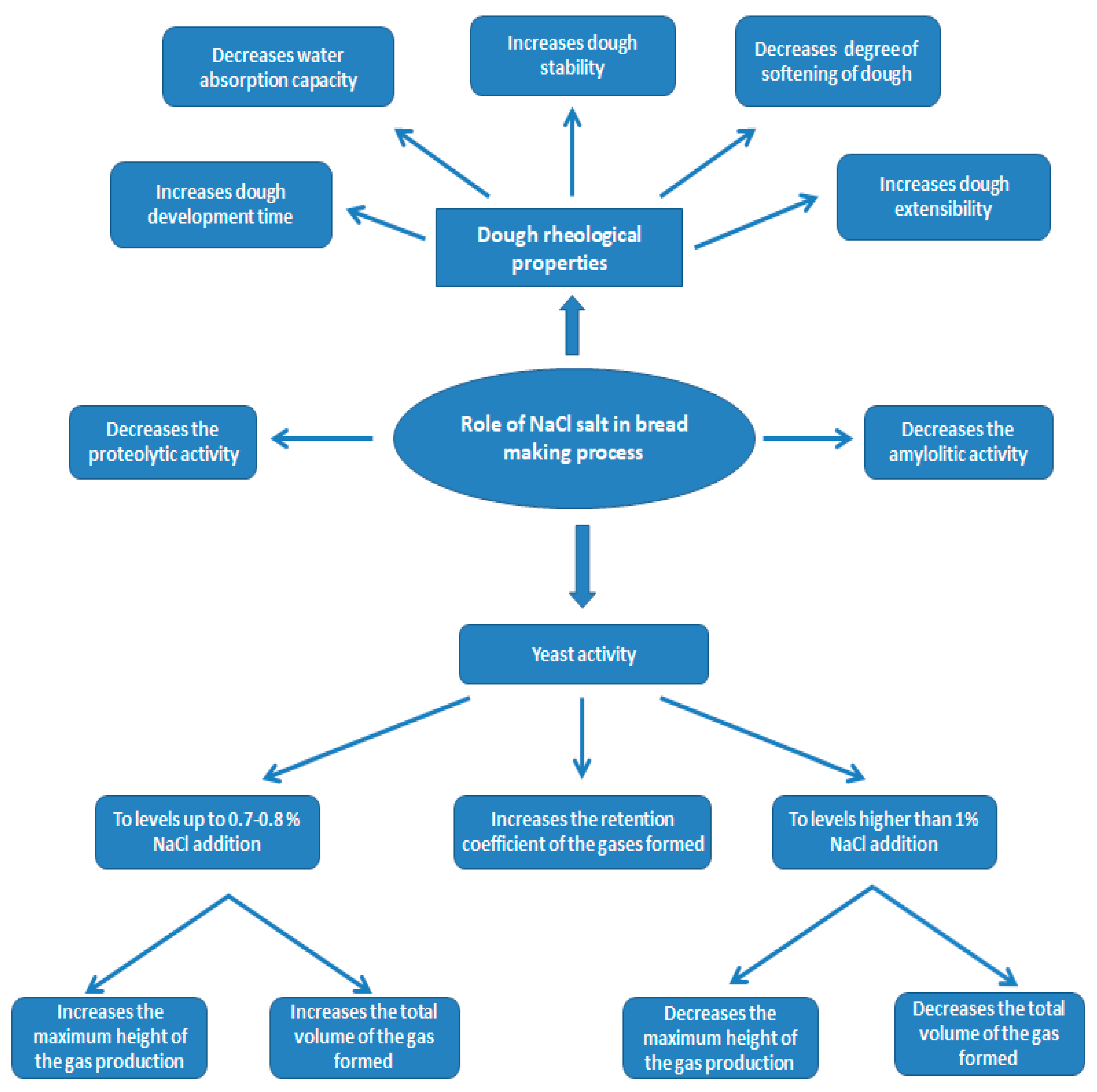 Applsci 11 03093 g002 Applsci 11 03093 g002