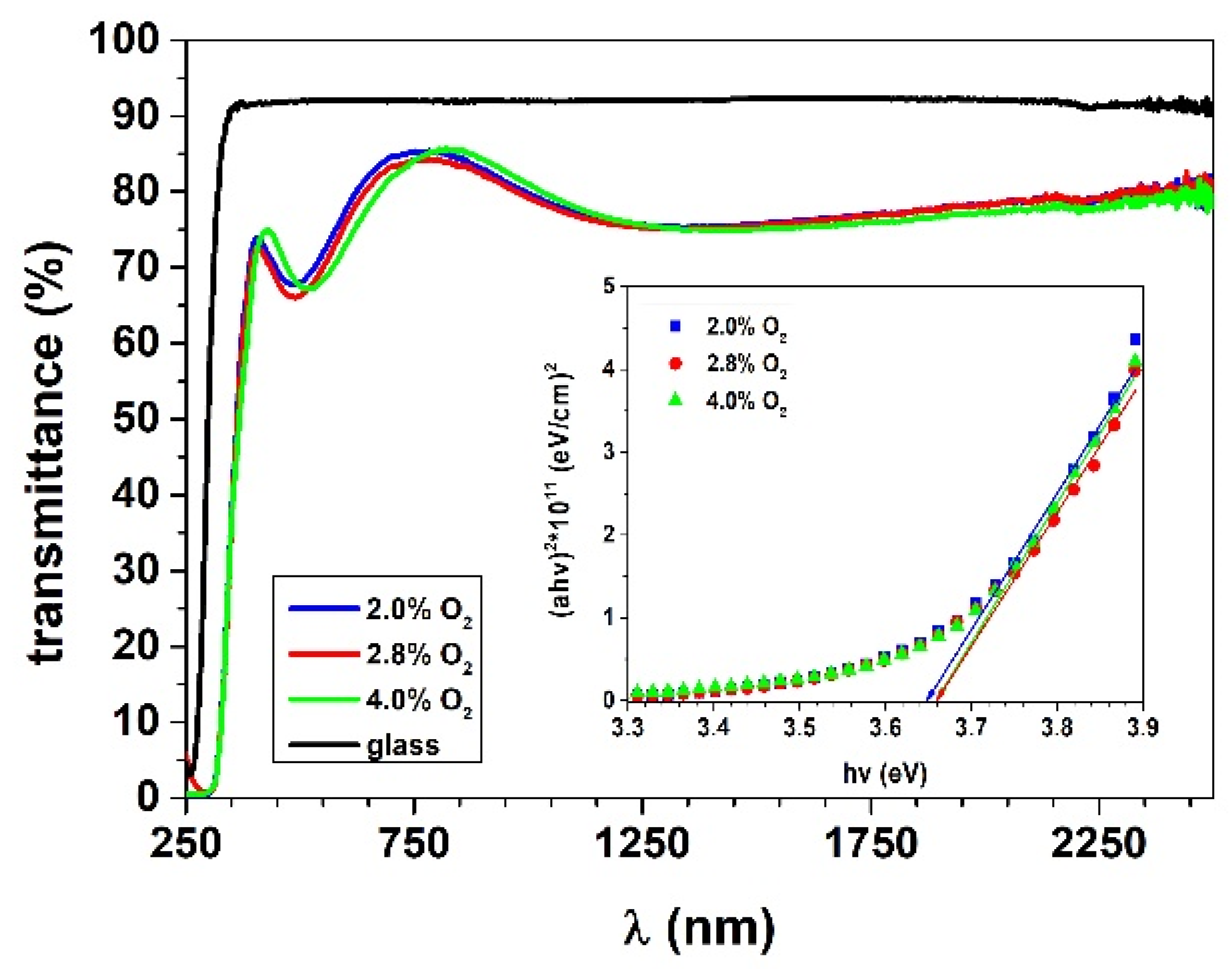 Applsci 11 03104 g004 Applsci 11 03104 g004