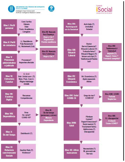 Applied Sciences Free Full Text The Insess Covid19 Project Evaluating The Impact Of The Covid19 In Social Vulnerability While Preserving Privacy Of Participants From Minority Subpopulations Html