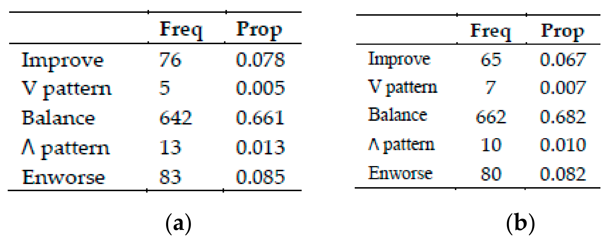 Applied Sciences Free Full Text The Insess Covid19 Project Evaluating The Impact Of The Covid19 In Social Vulnerability While Preserving Privacy Of Participants From Minority Subpopulations Html