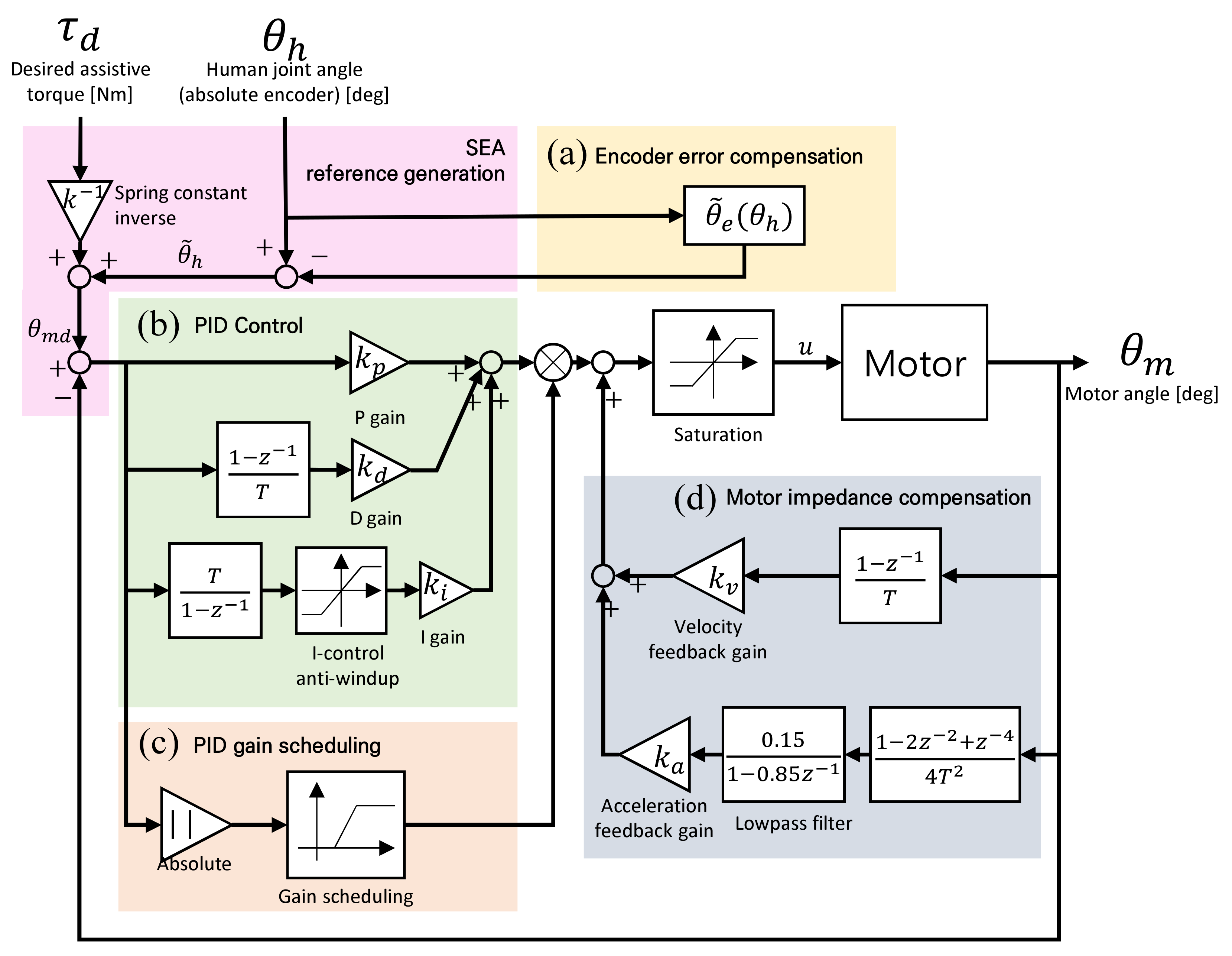 Applsci 11 03114 g004 Applsci 11 03114 g004