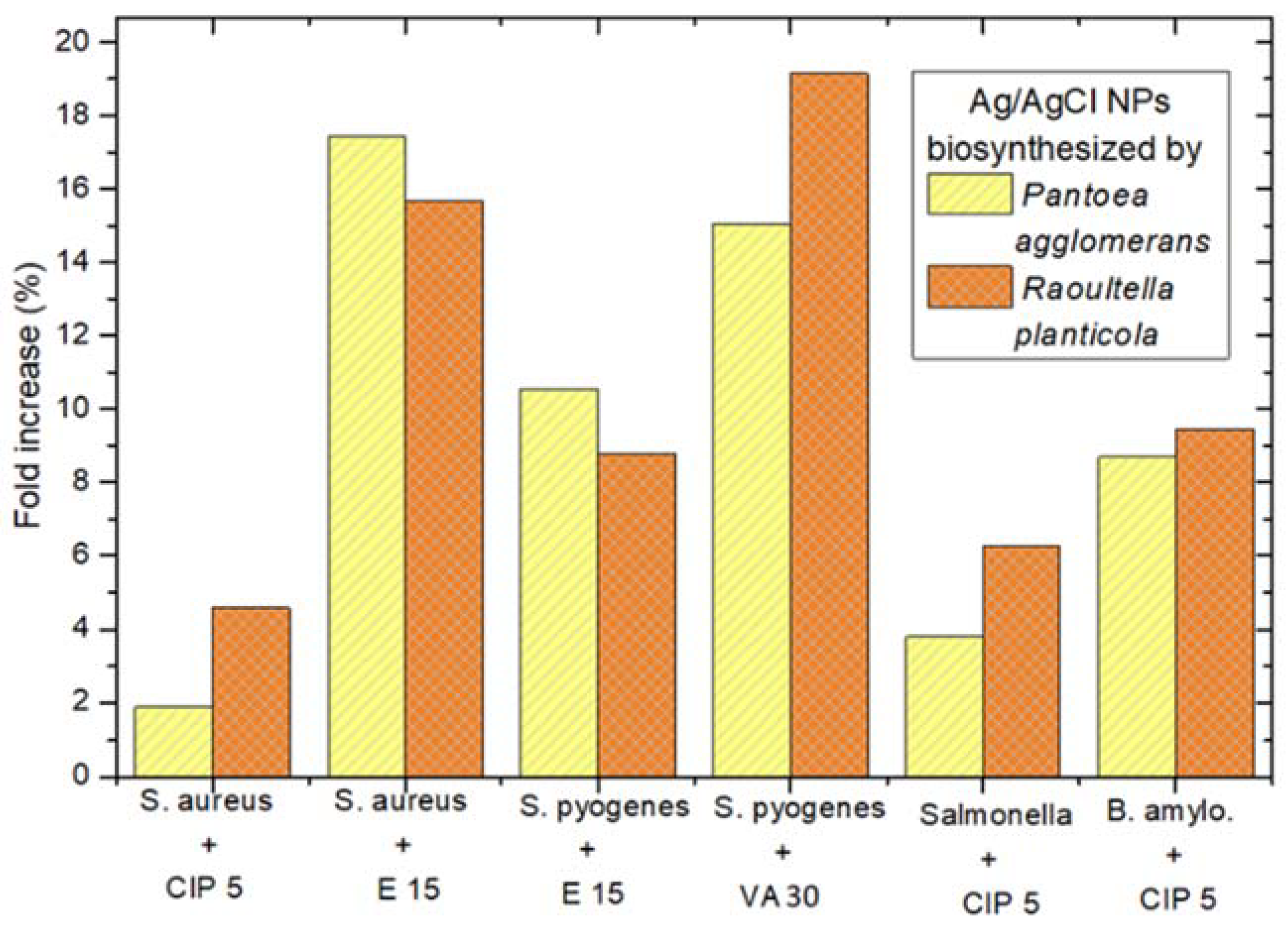 Applsci 11 03134 g007 Applsci 11 03134 g007