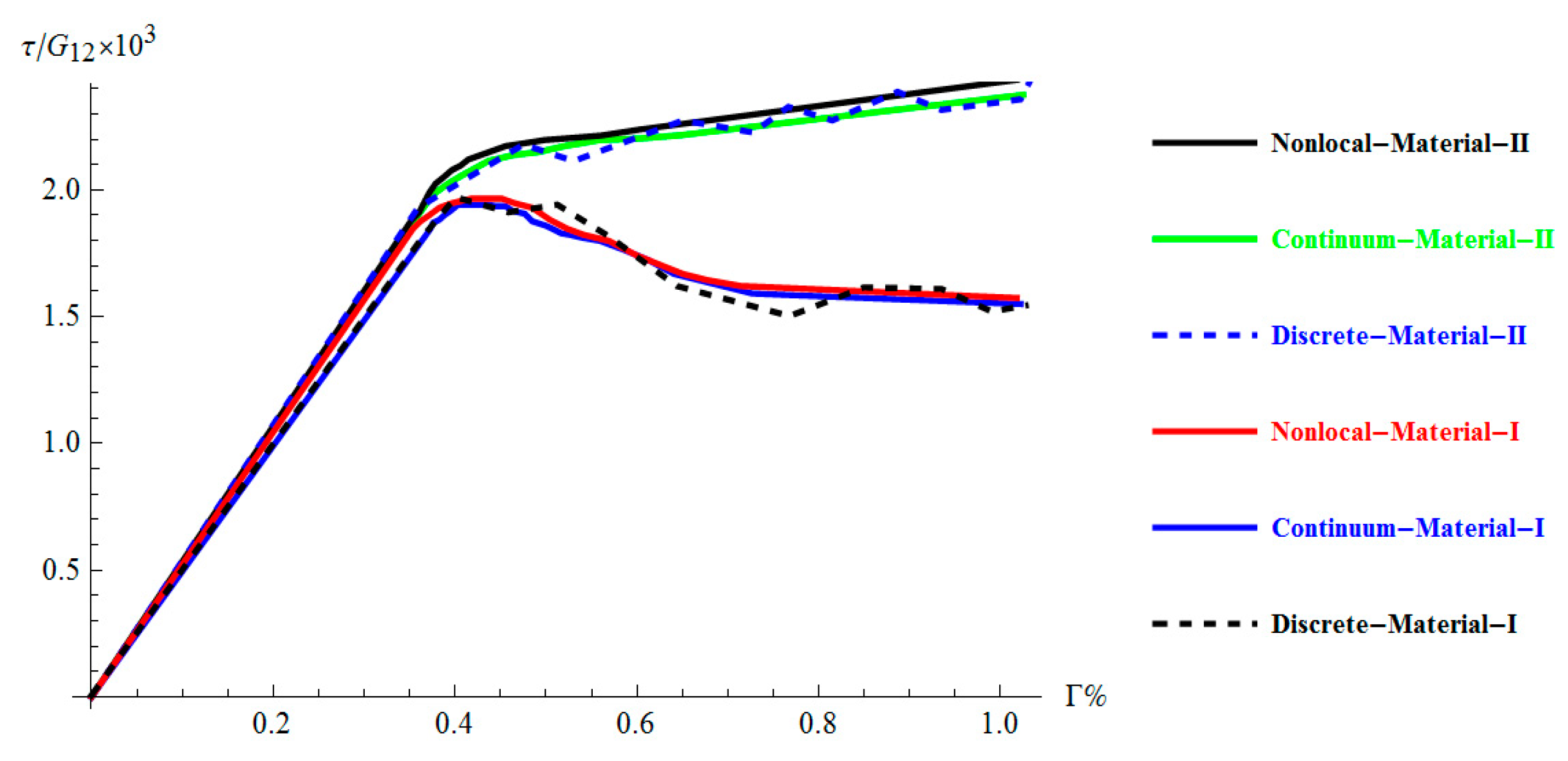Applsci 11 03135 g006 Applsci 11 03135 g006