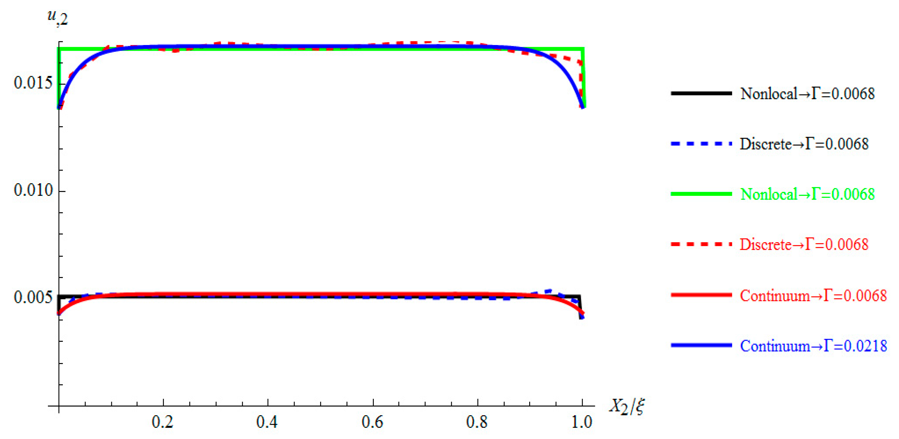 Applsci 11 03135 g009 Applsci 11 03135 g009