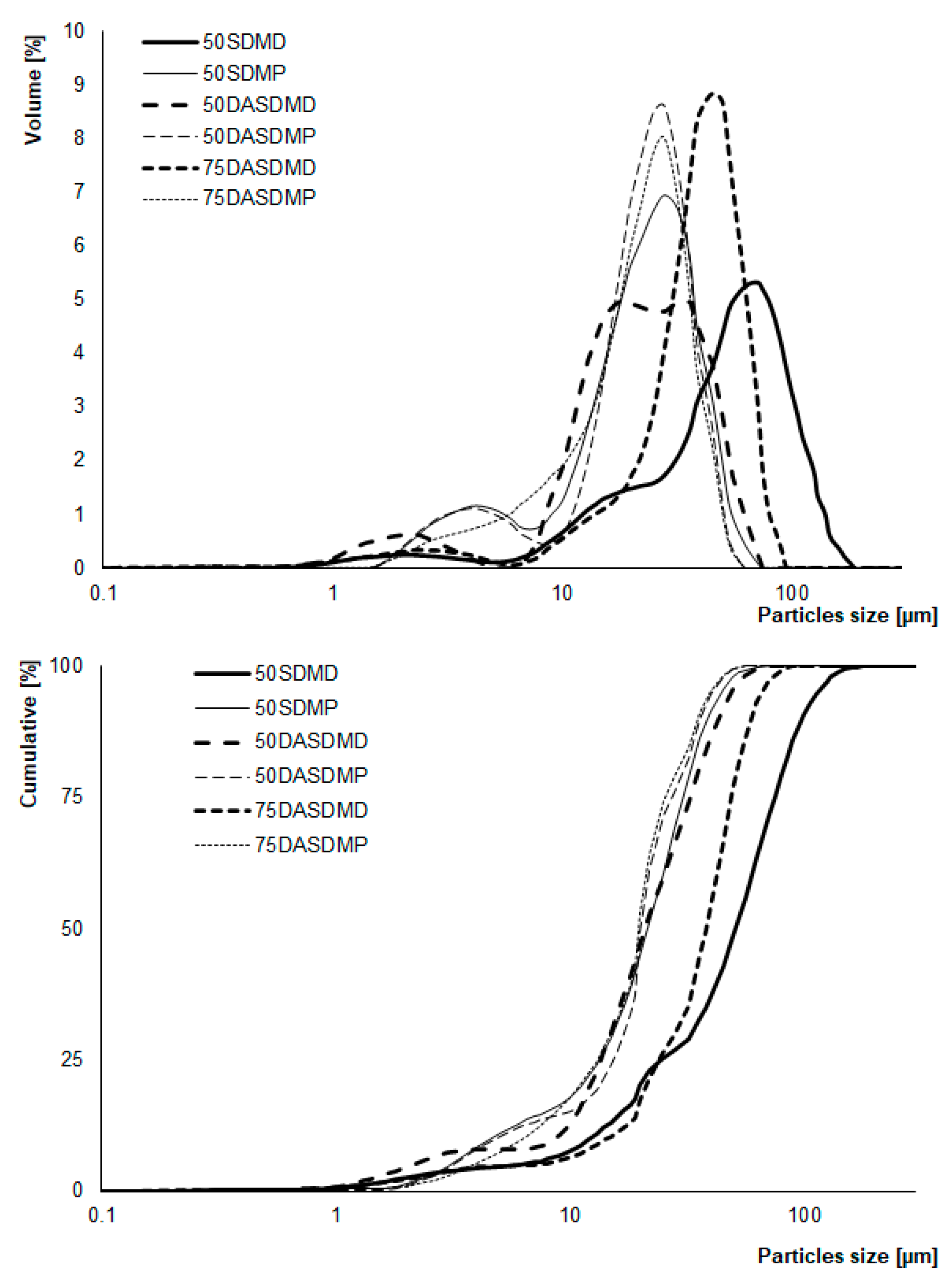 Applsci 11 03150 g003