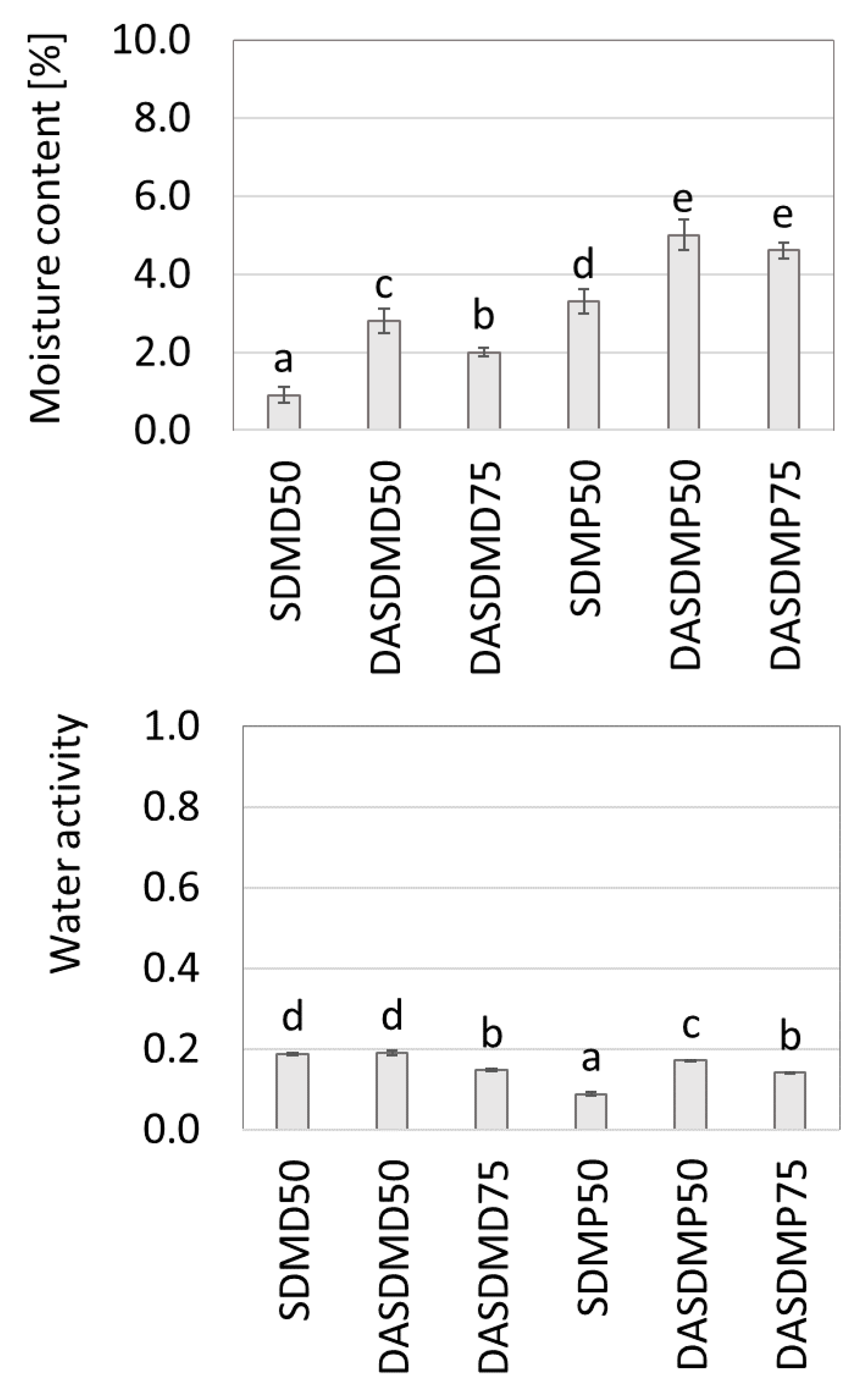 Applsci 11 03150 g004