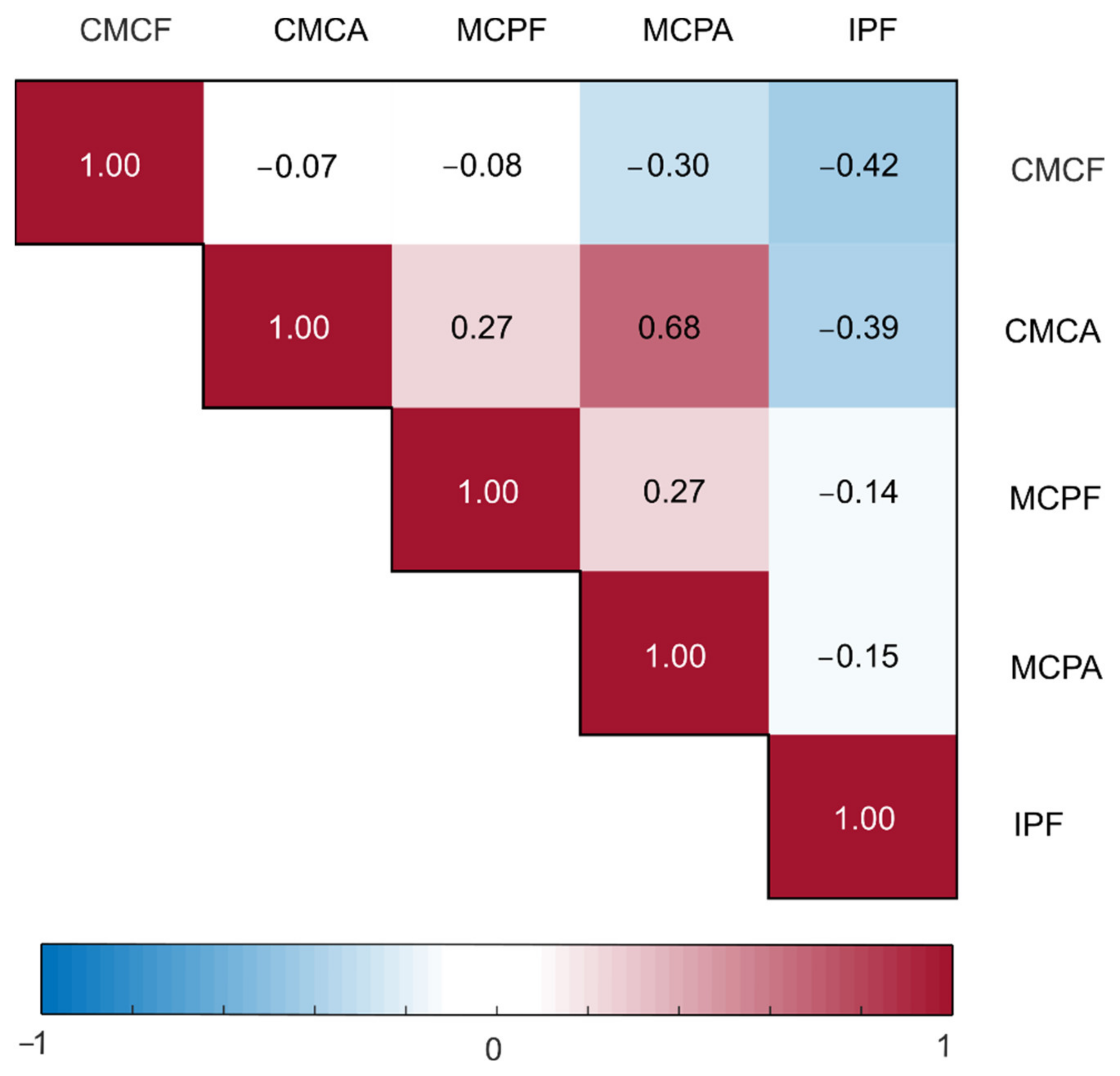 Applied Sciences | Free Full-Text | Estimation of the Abduction ...