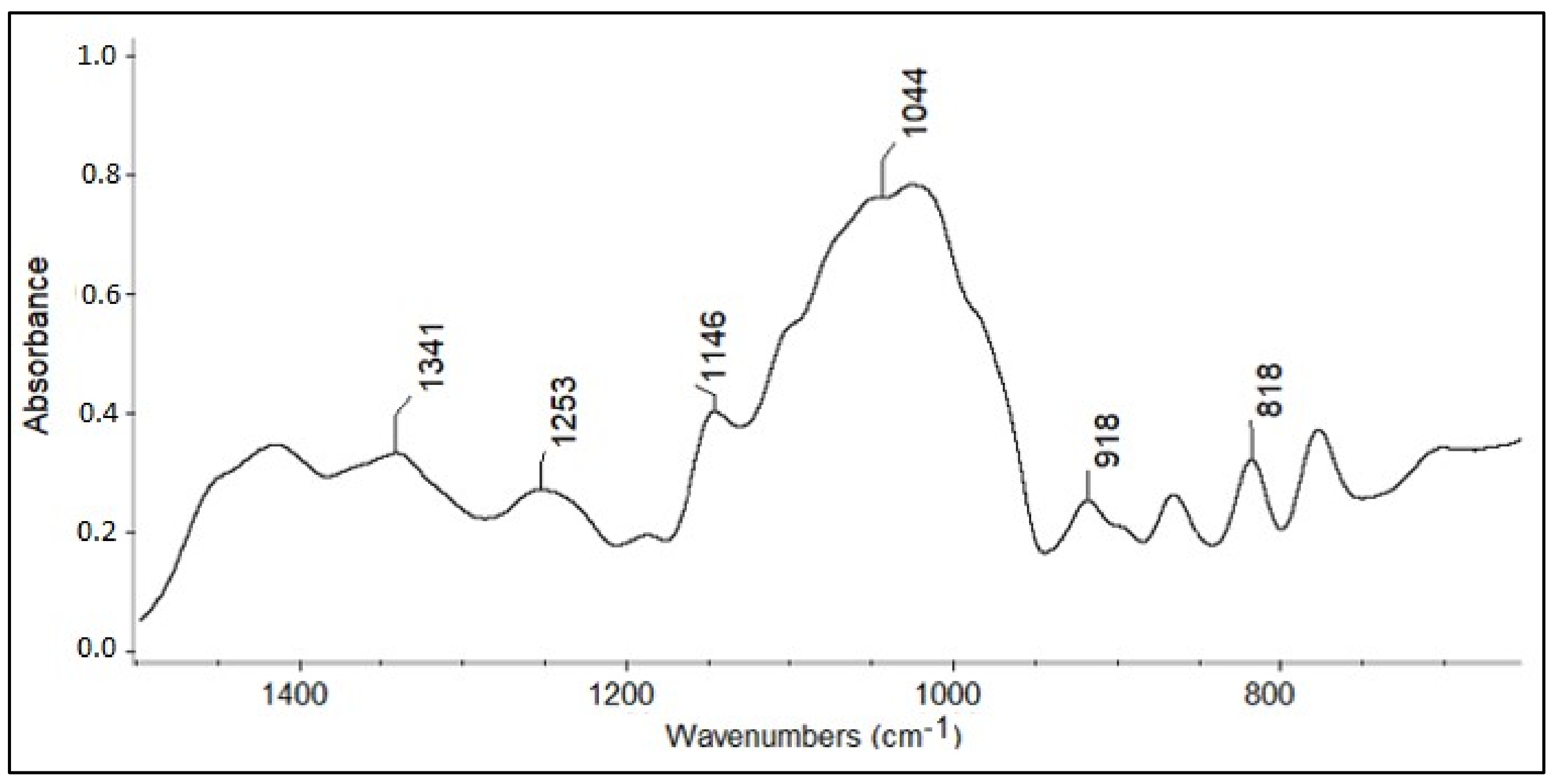 Applsci 11 03159 g007 Applsci 11 03159 g007