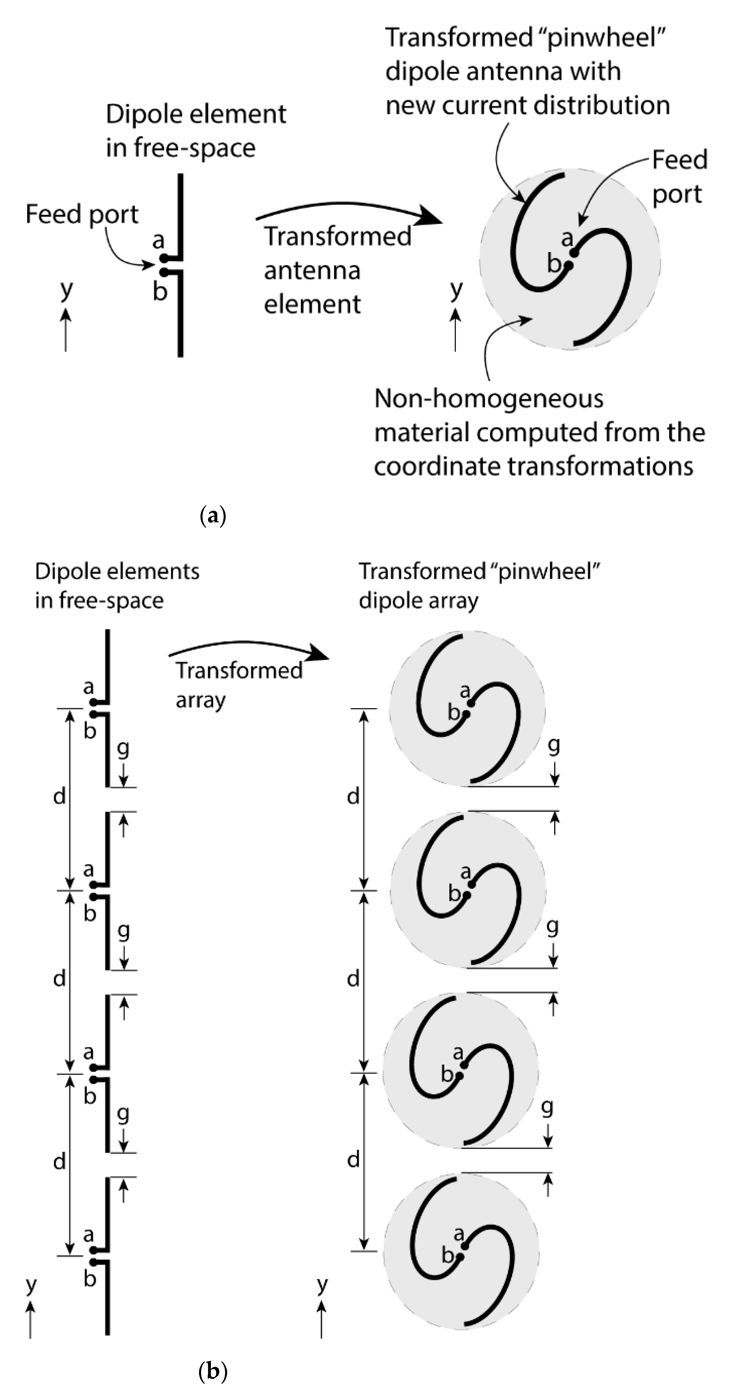 antenna regular font free