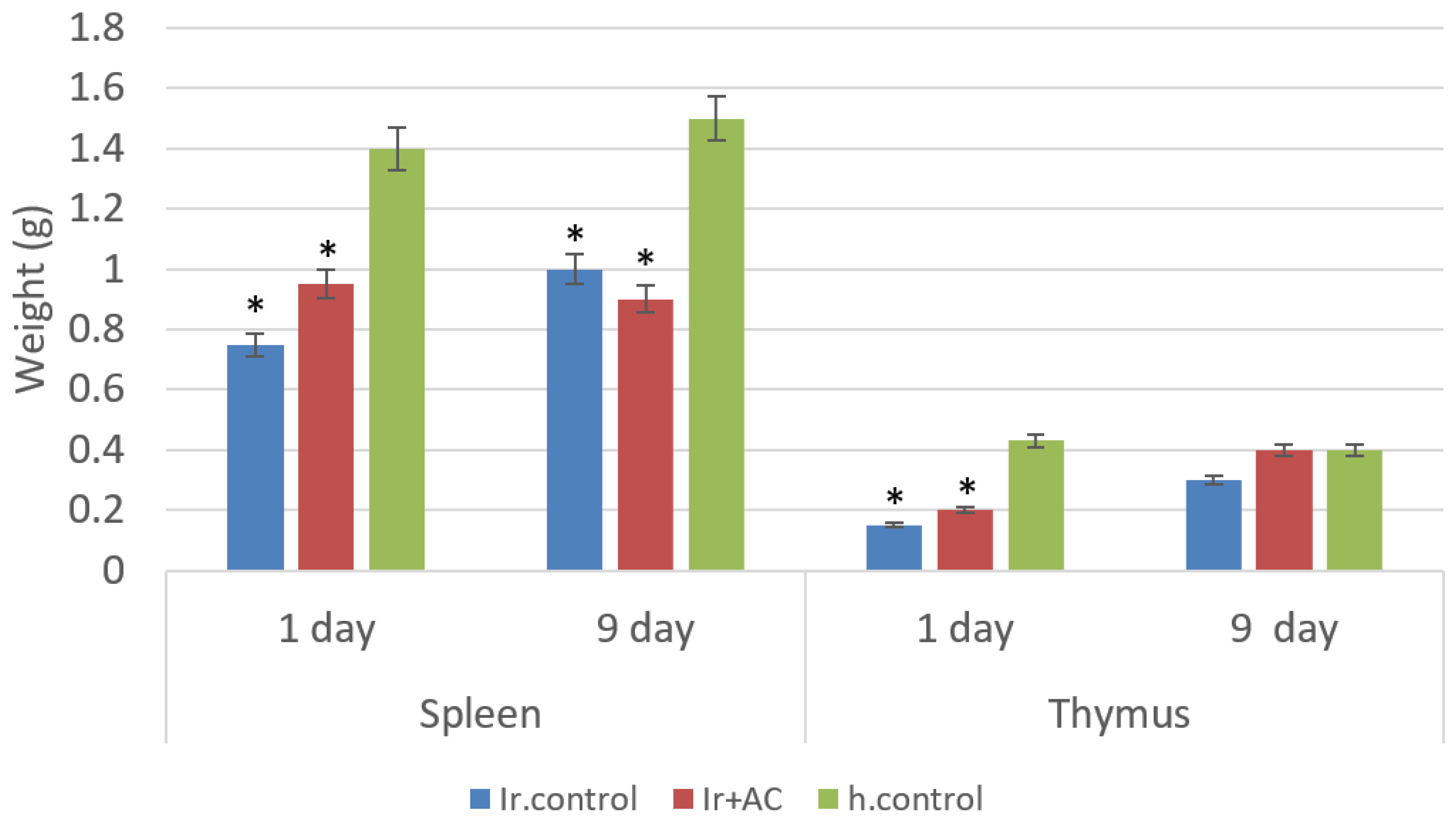 Applsci 11 03174 g003