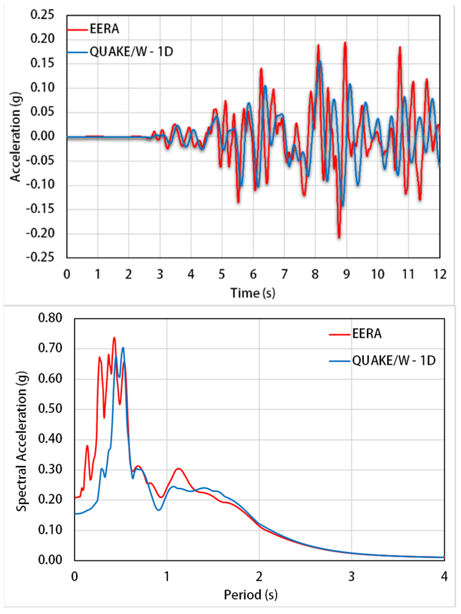 Applsci 11 03180 g014 Applsci 11 03180 g014