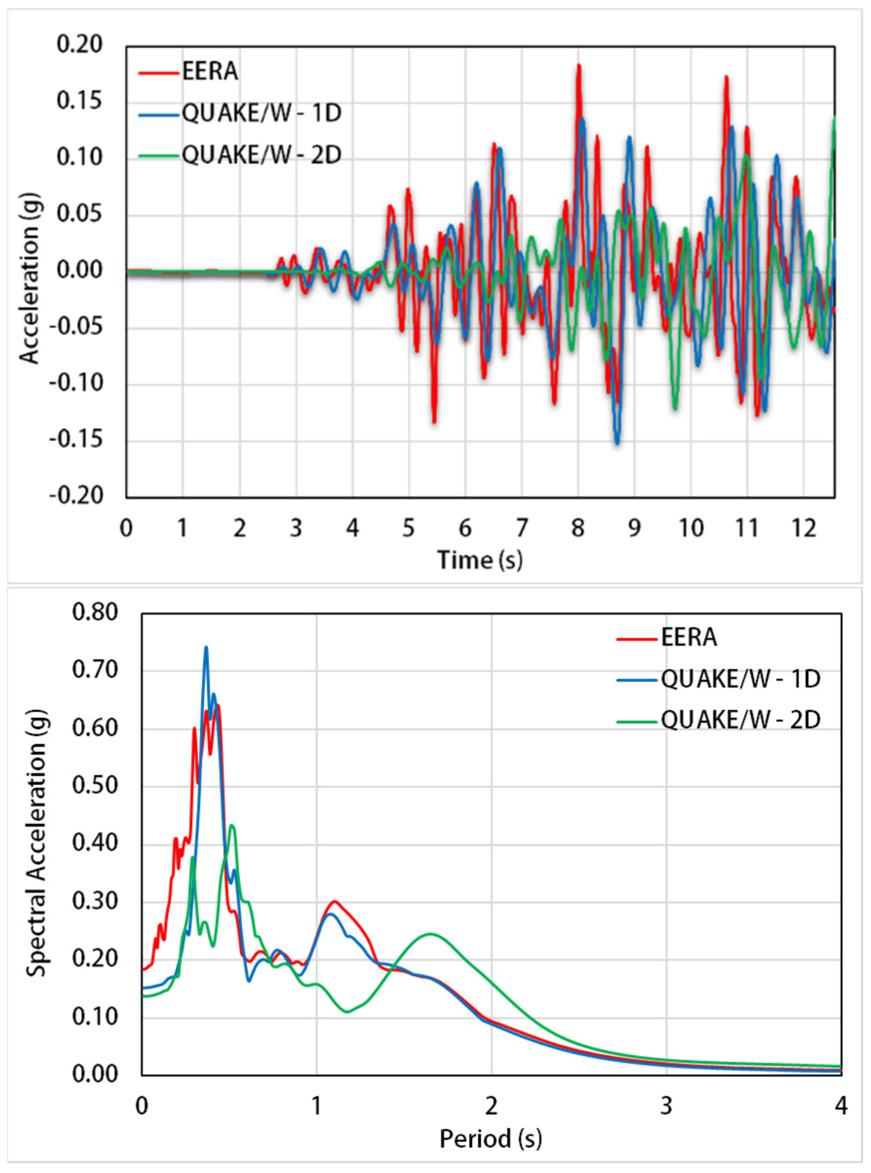 Applsci 11 03180 g019 Applsci 11 03180 g019