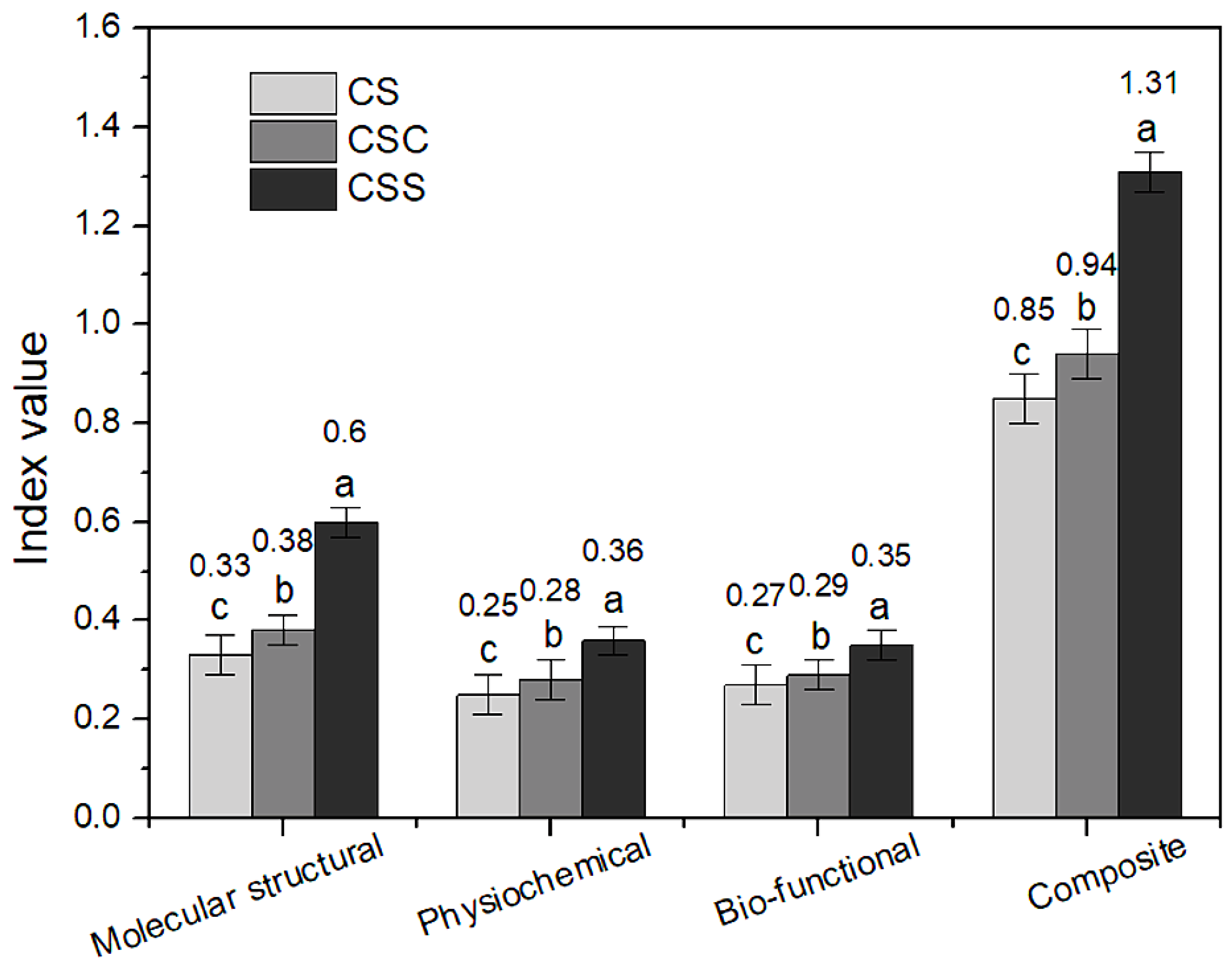 Applied Sciences | Free Full-Text | Evaluation Of α-Chitosan From Crab ...