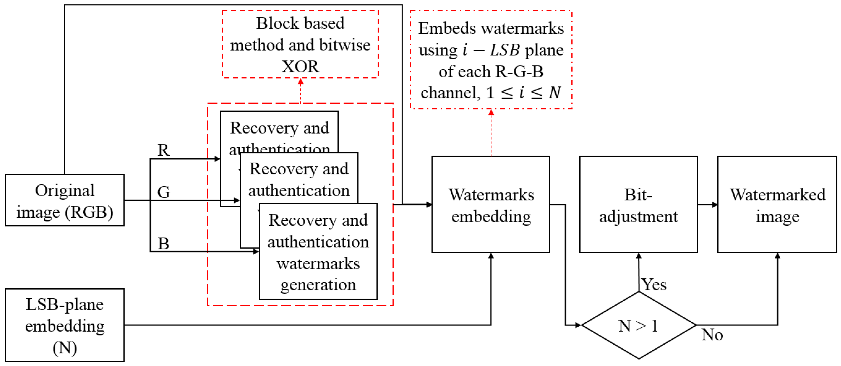 Applsci 11 03187 g001 Applsci 11 03187 g001