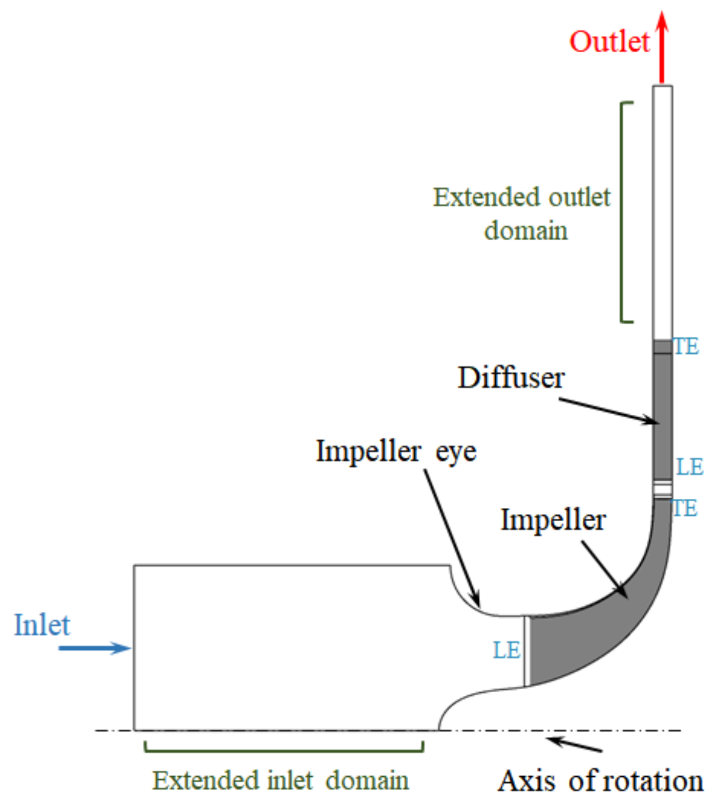 Isentrophic Compression, Glenn Research Center