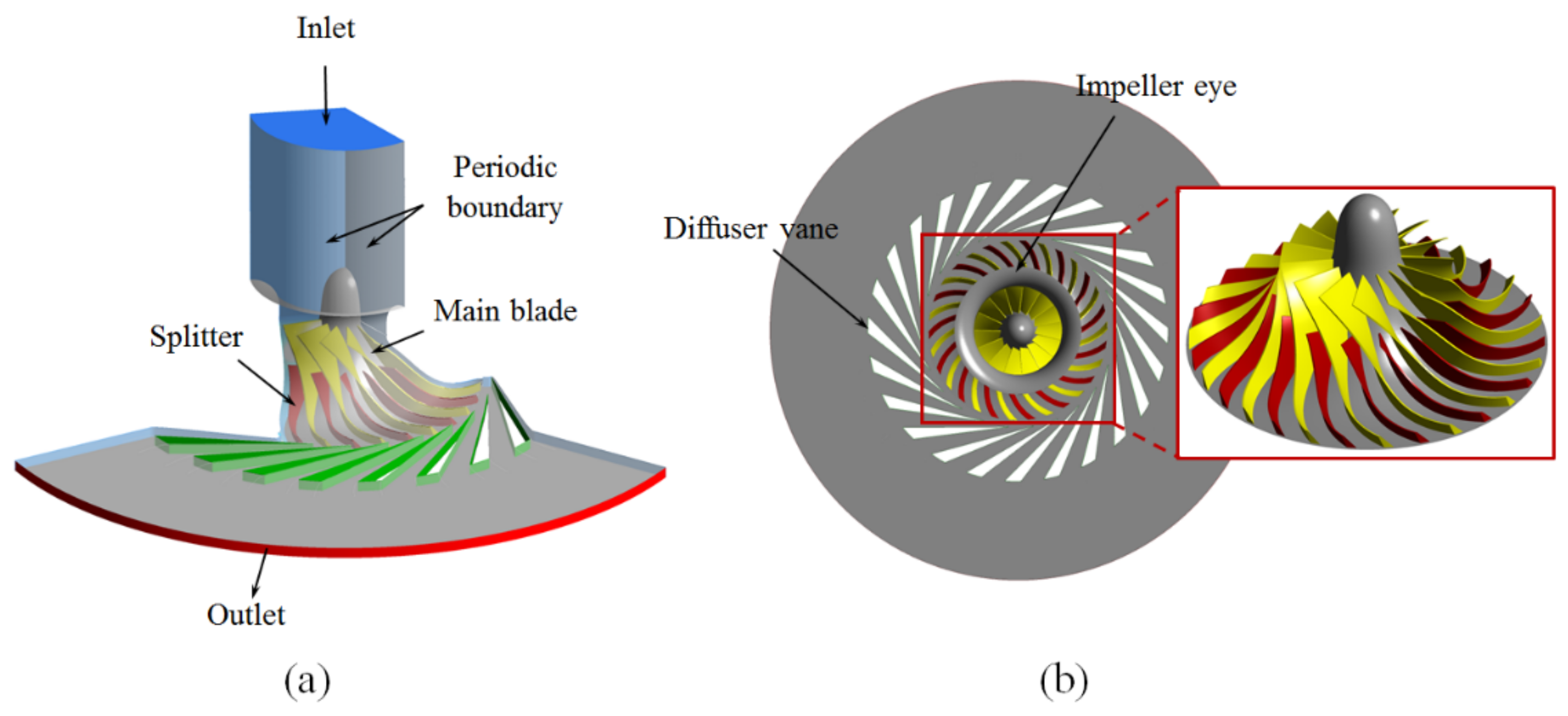 Applsci 11 03191 g002