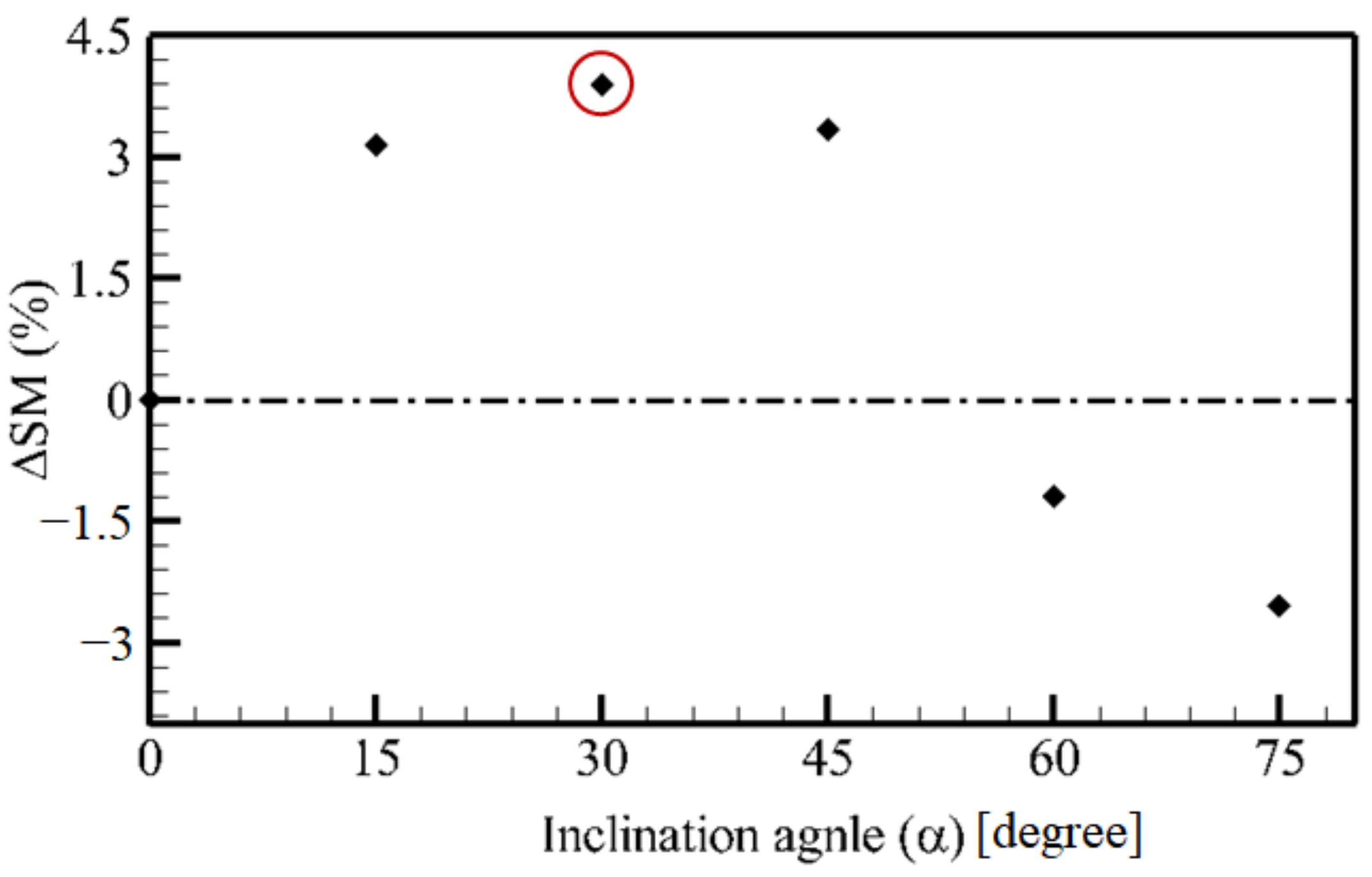 Applsci 11 03191 g011