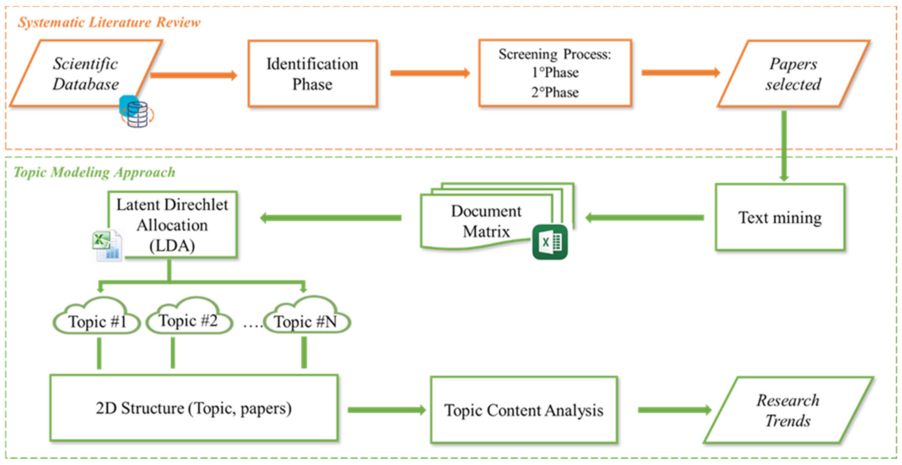 Applsci 11 03193 g001