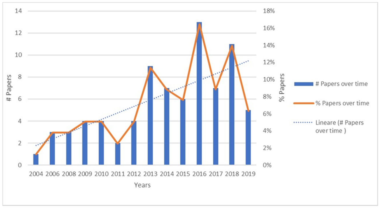 Applsci 11 03193 g003