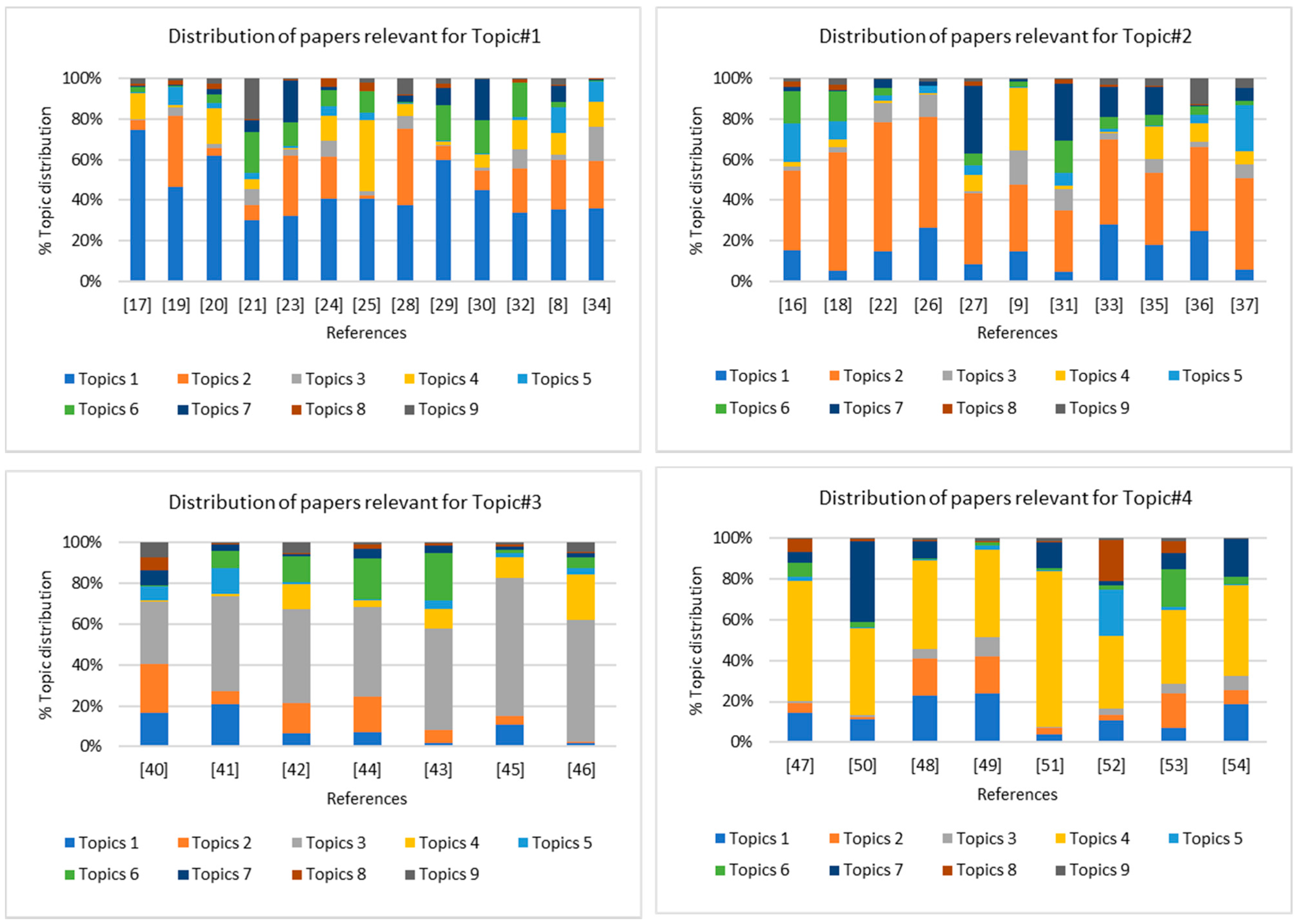 Applsci 11 03193 g005a