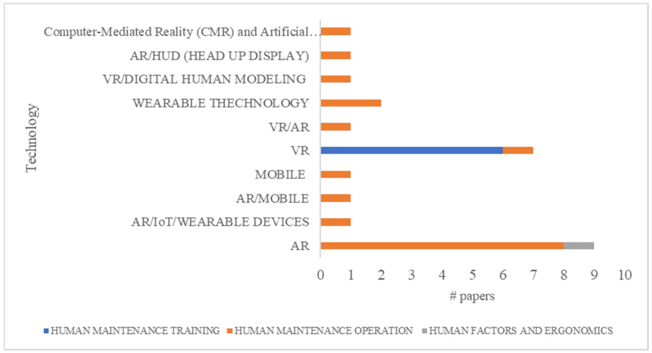Applsci 11 03193 g007