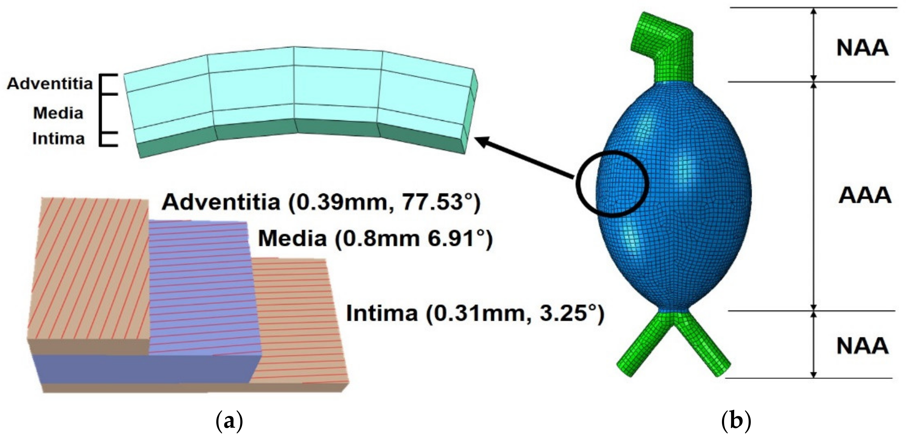 Applsci 11 03195 g003 Applsci 11 03195 g003