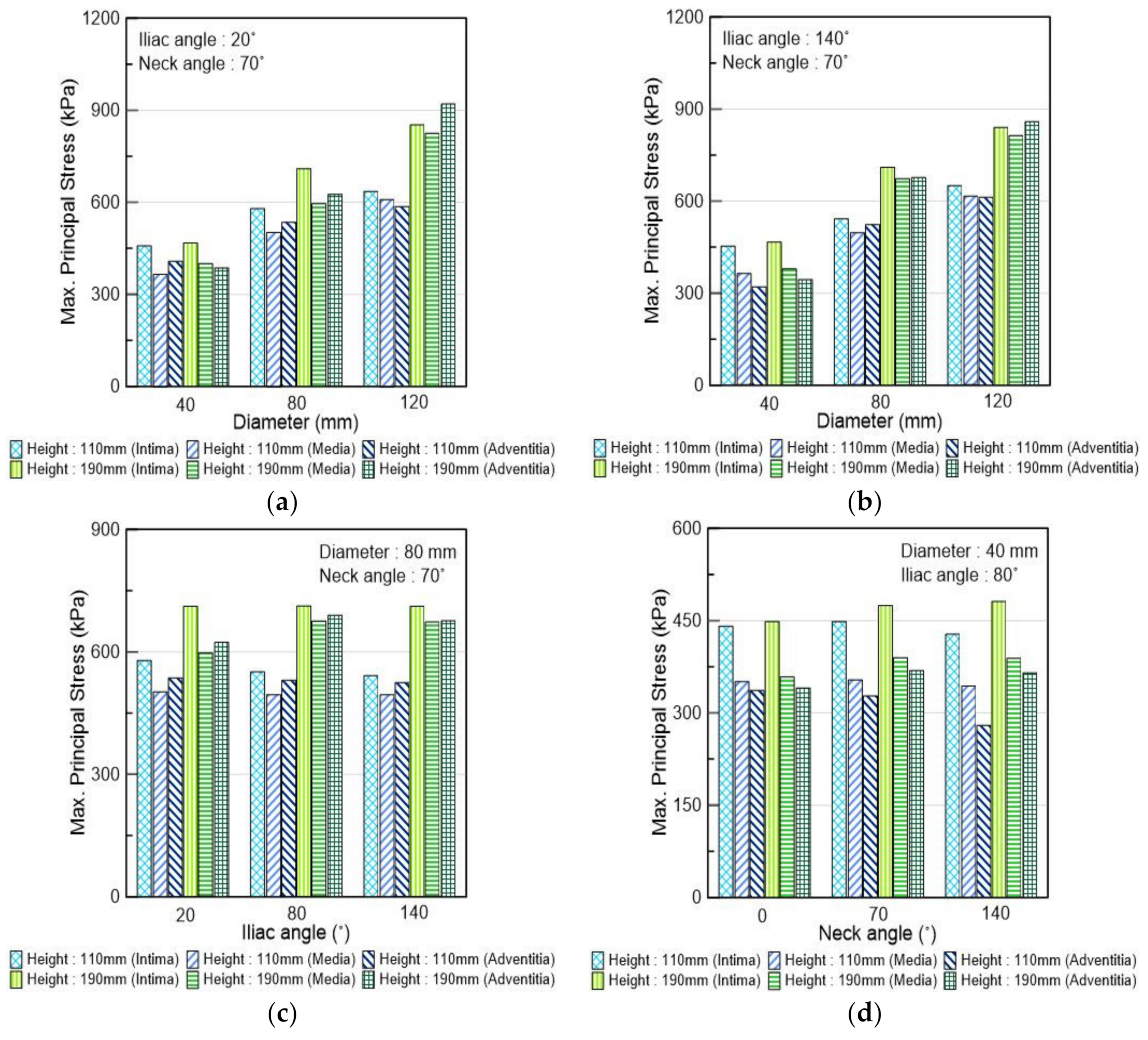 Applsci 11 03195 g007 Applsci 11 03195 g007