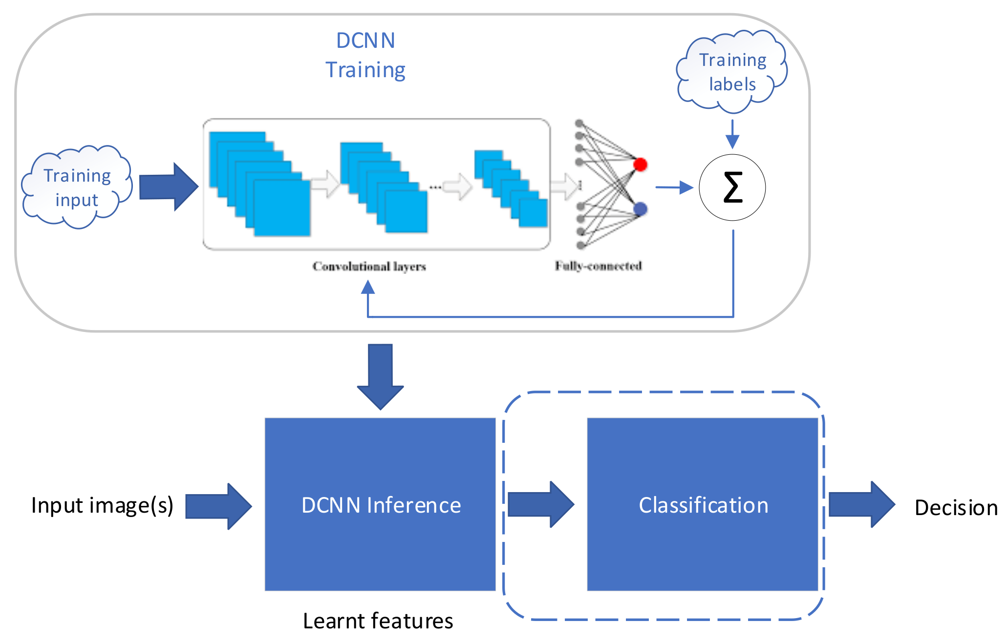 Applsci 11 03207 g005 Applsci 11 03207 g005