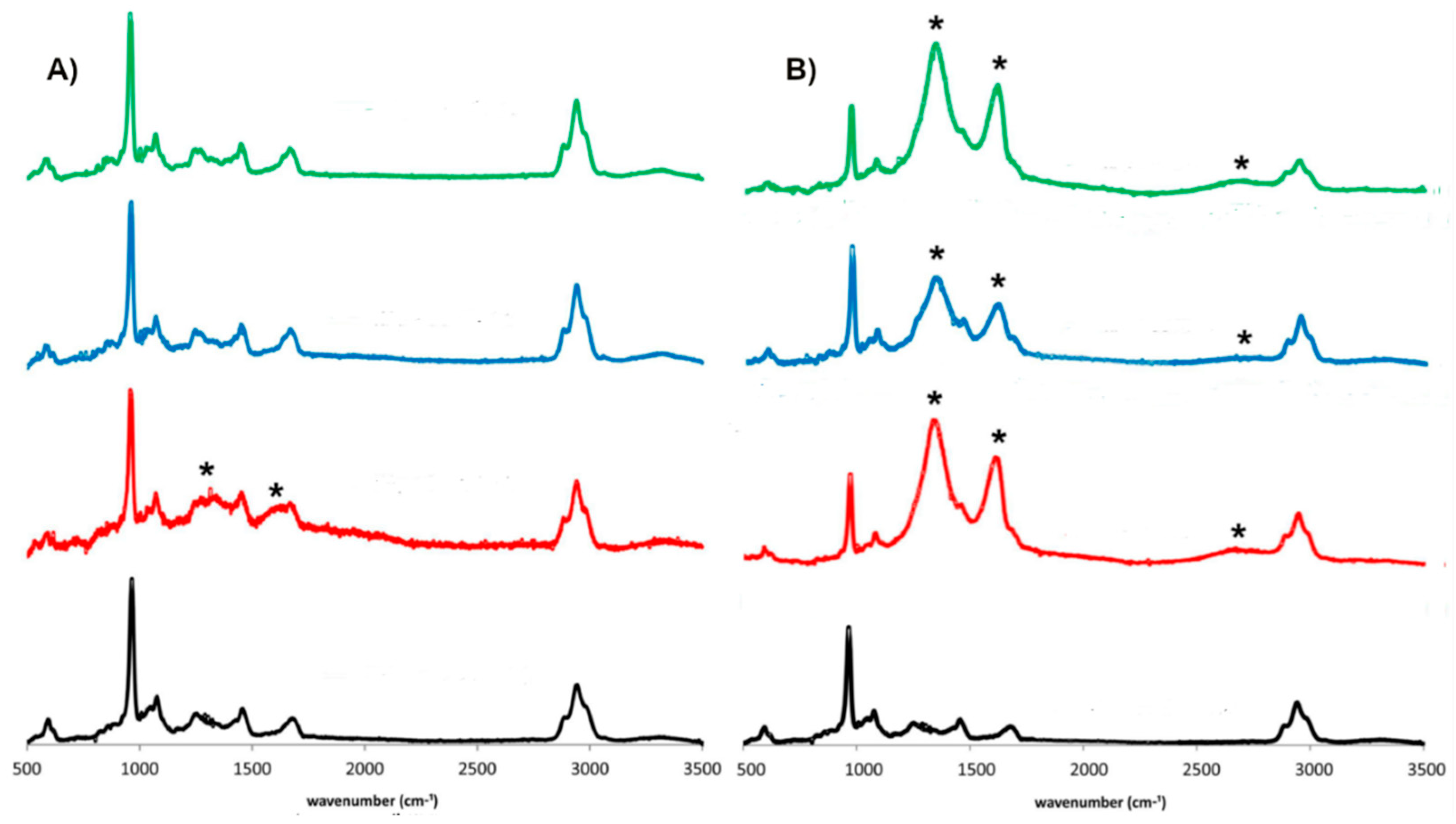 Applied Sciences Free Full Text Human Dental Pulp Stem Cell Osteogenic Differentiation Seeded On Equine Bone Block With Graphene And Melatonin Html