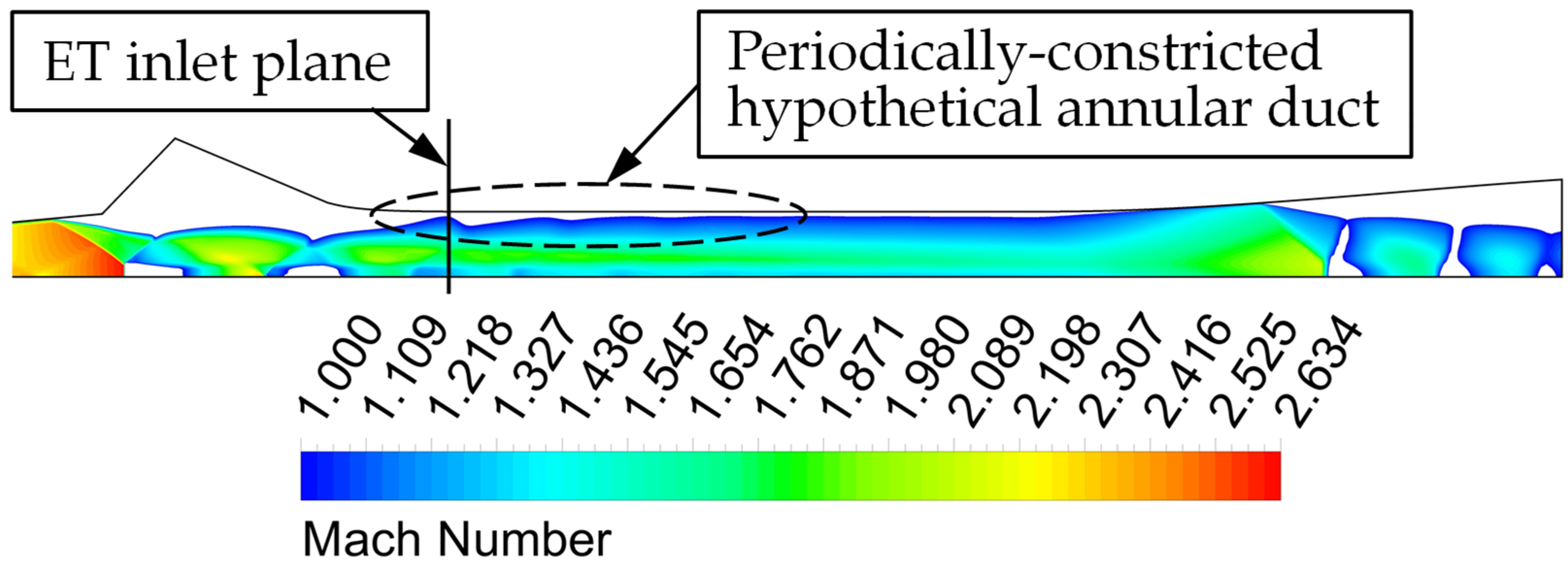 Applied Sciences Free Full Text Numerical And One Dimensional Studies Of Supersonic Ejectors For Refrigeration Application The Significance Of Wall Pressure Variation In The Converging Mixing Section Html