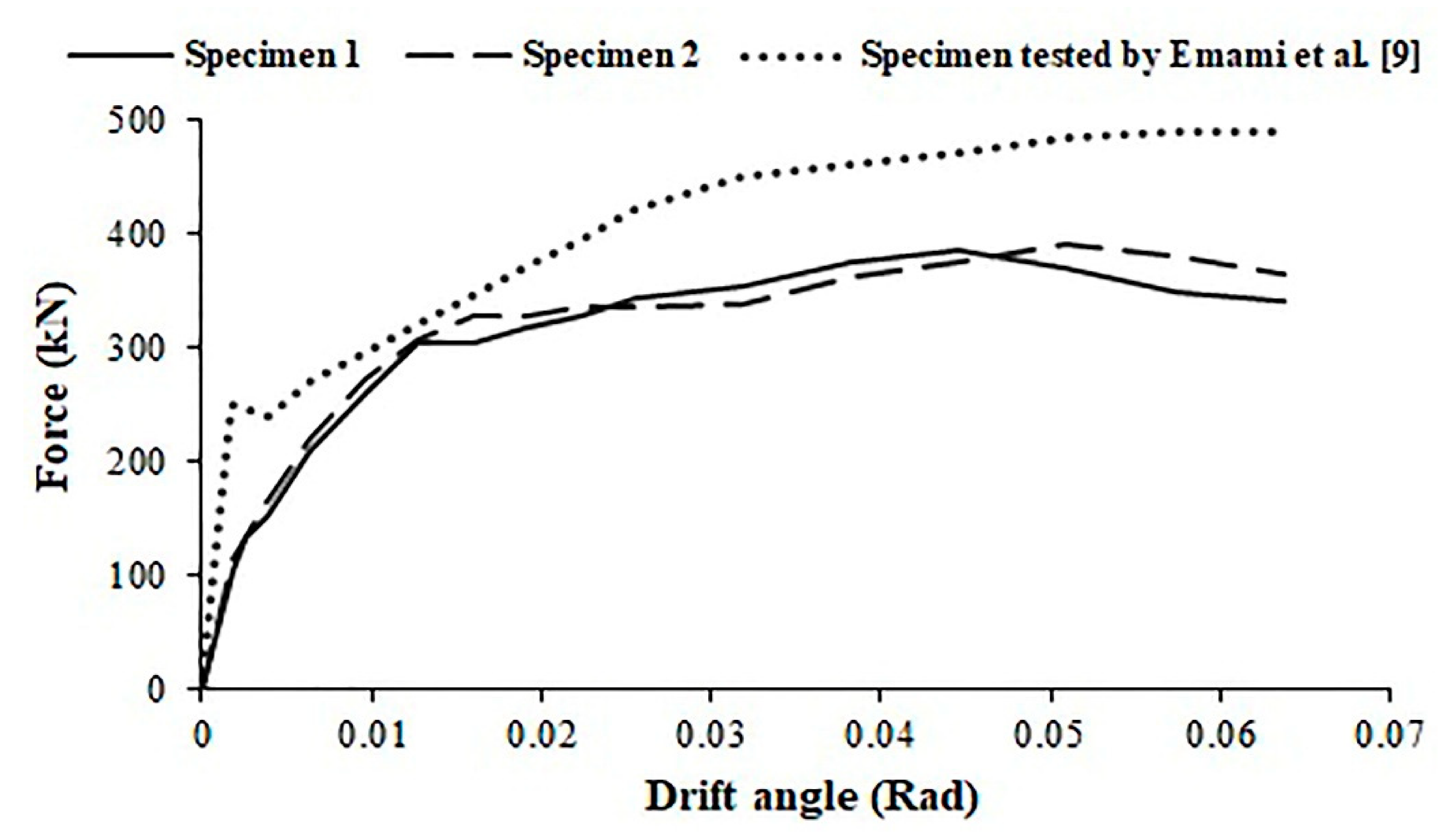 Applsci 11 03275 g013 Applsci 11 03275 g013