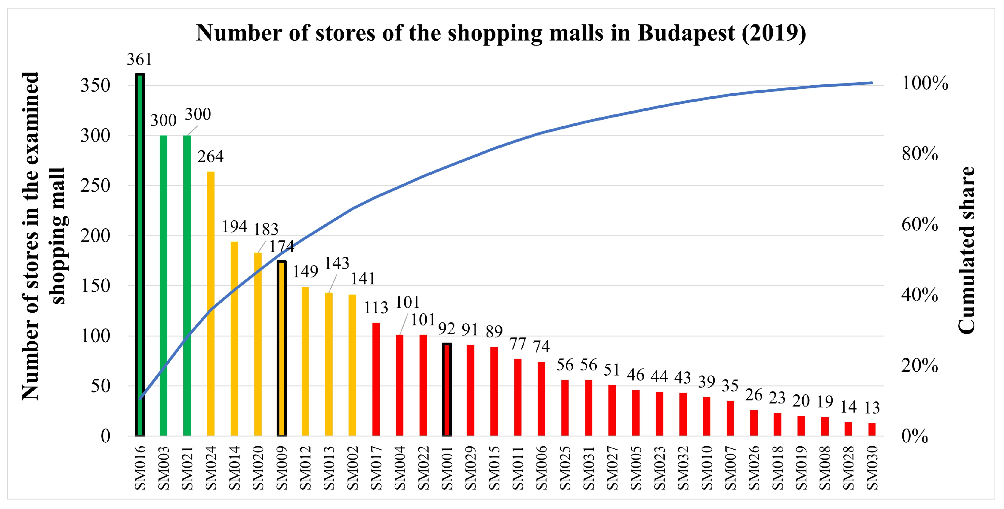 Applied Sciences Free Full Text A Geometrical Structure Based New Approach For City Logistics System Planning With Cargo Bikes And Its Application For The Shopg Malls Of Budapest Html