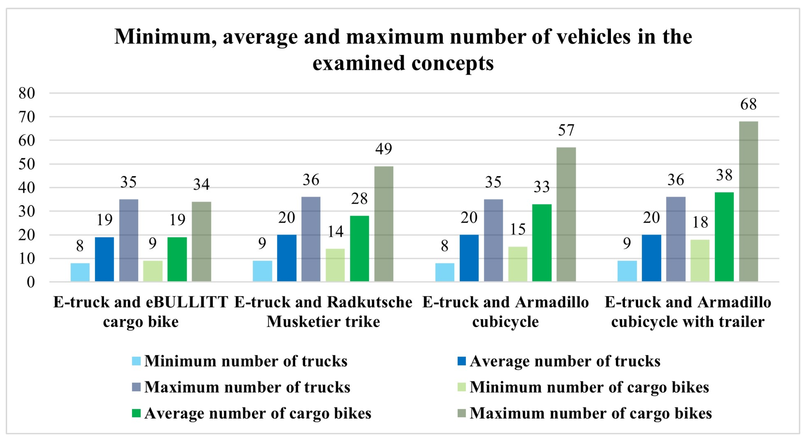 Applsci 11 03300 g007 Applsci 11 03300 g007