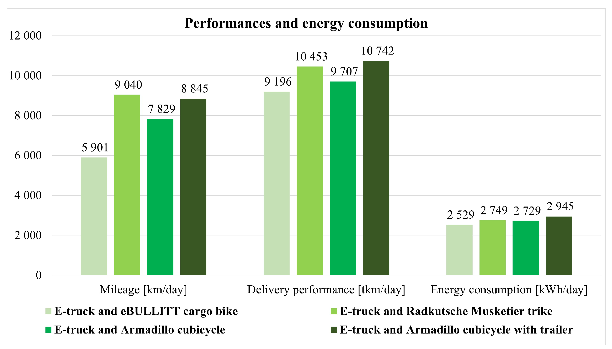 Applied Sciences Free Full Text A Geometrical Structure Based New Approach For City Logistics System Planning With Cargo Bikes And Its Application For The Shopg Malls Of Budapest Html