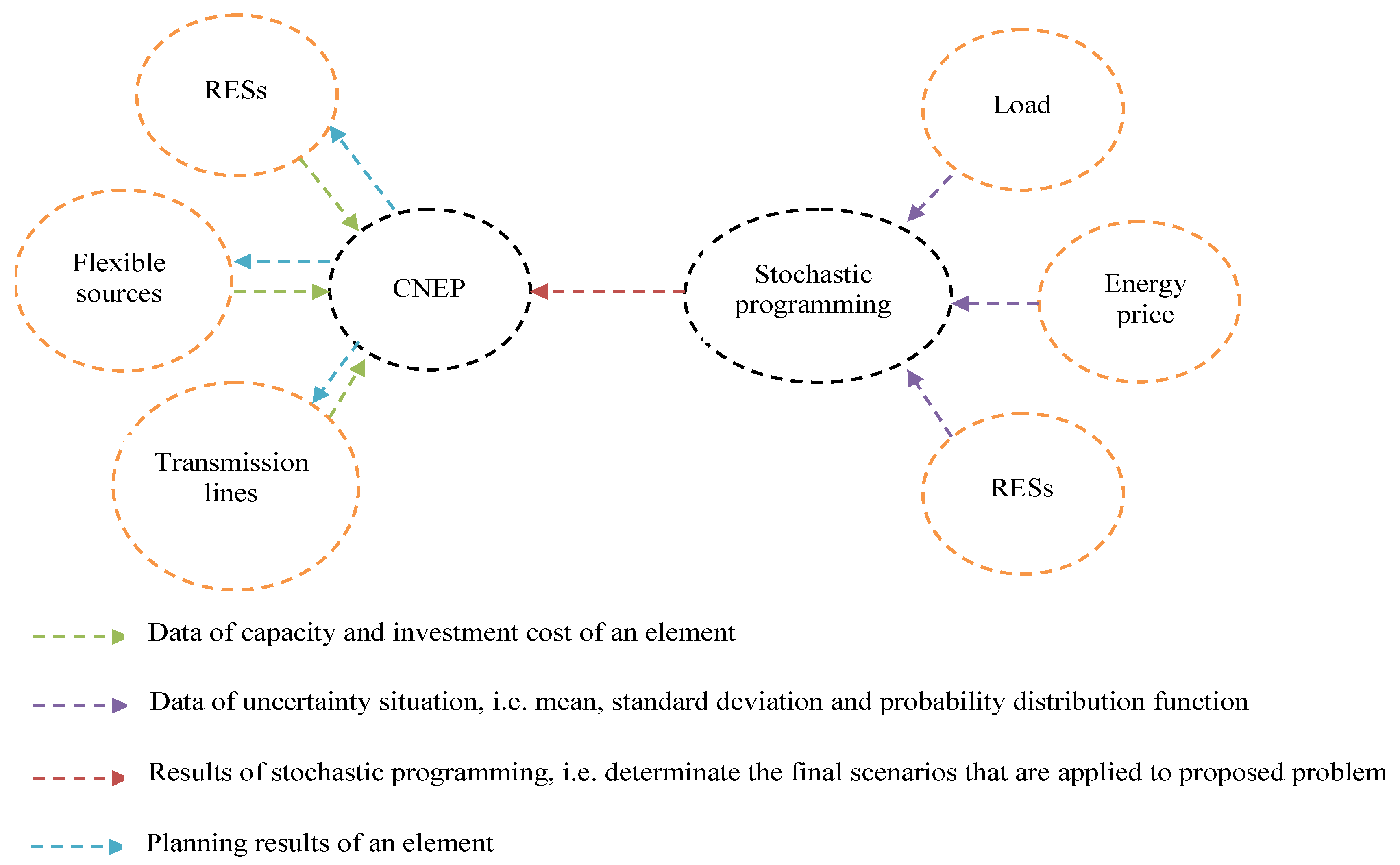 Applsci 11 03303 g001