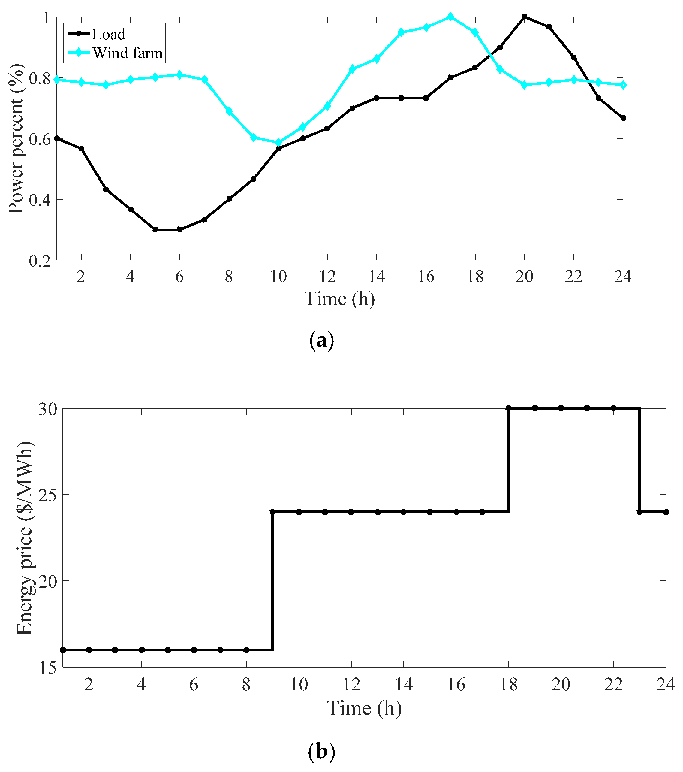 Applsci 11 03303 g004