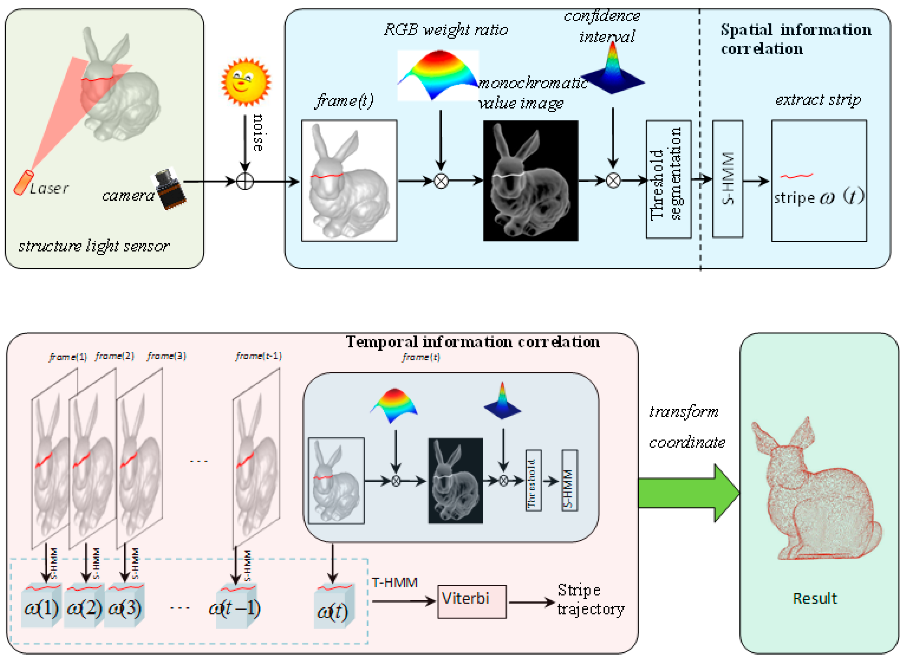 Applsci 11 03324 g002 Applsci 11 03324 g002