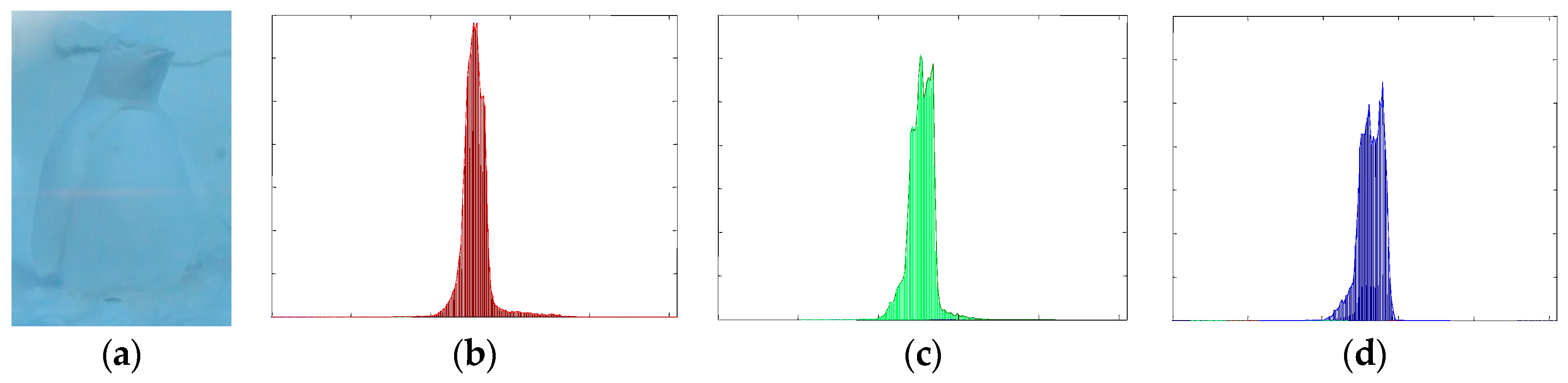 Applsci 11 03324 g003 Applsci 11 03324 g003